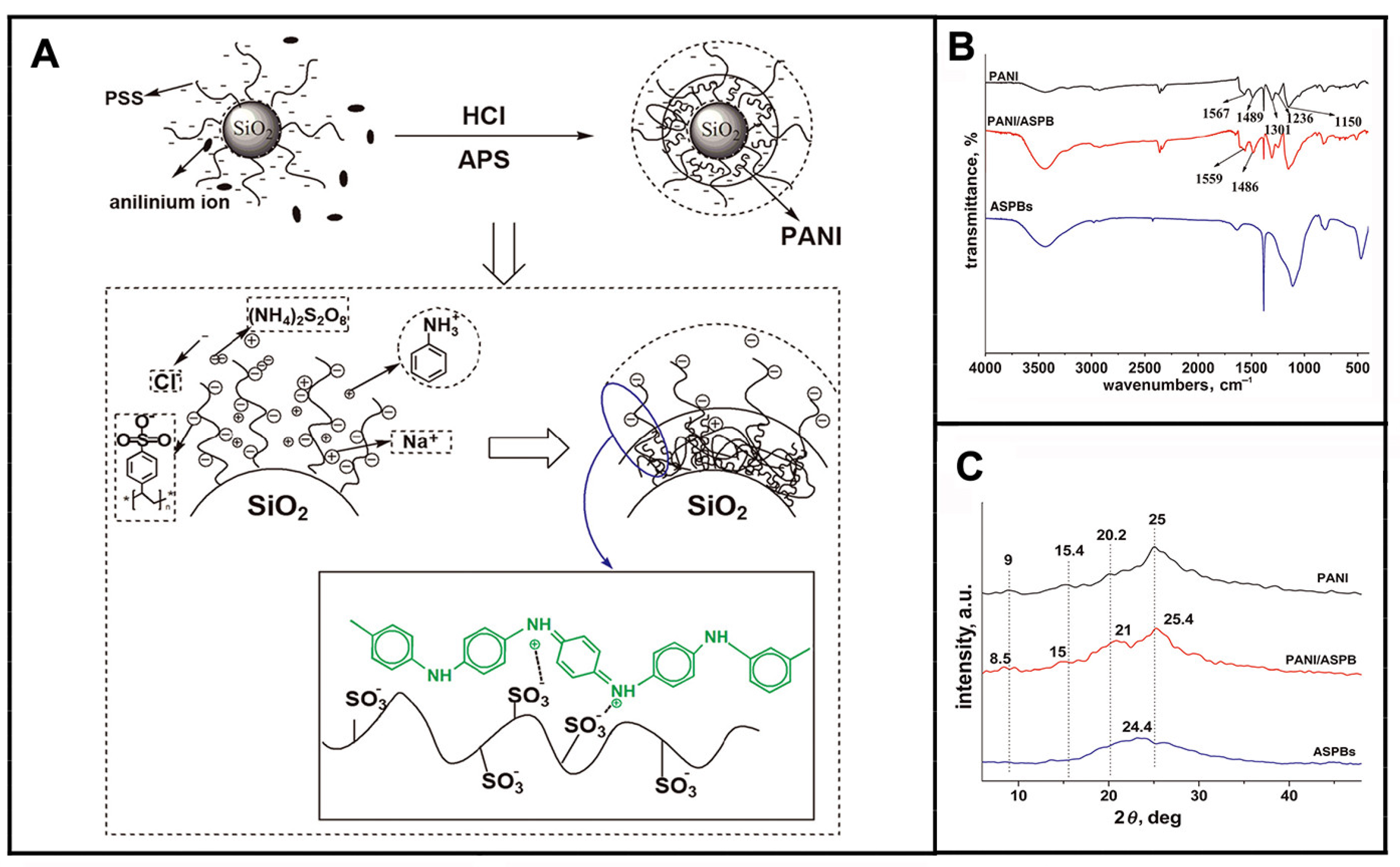 Molecules 29 01315 g011