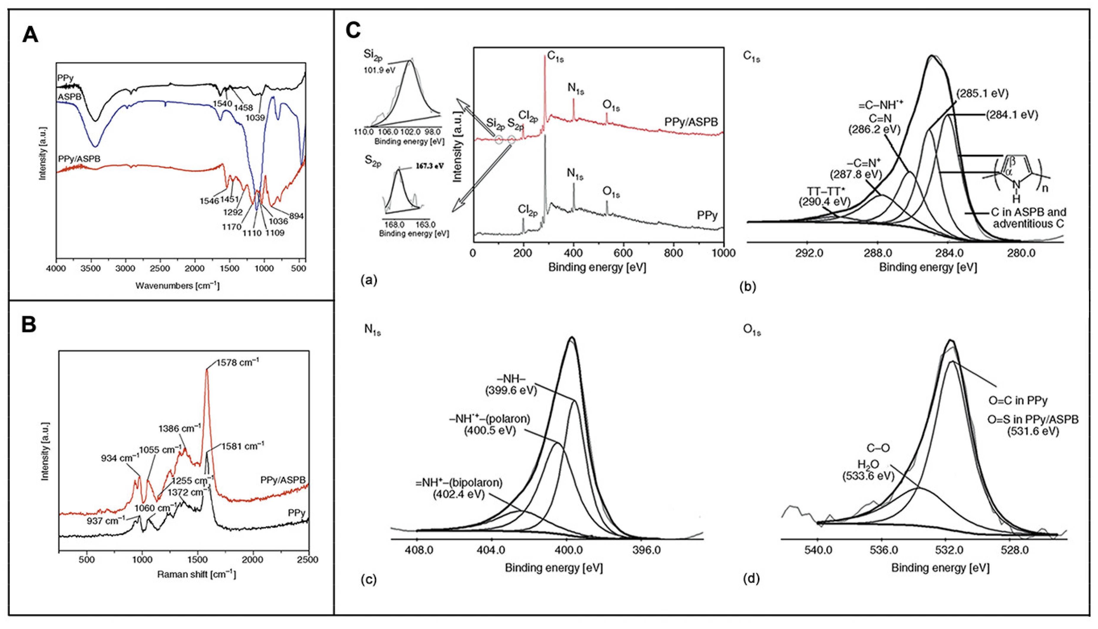Molecules 29 01315 g014