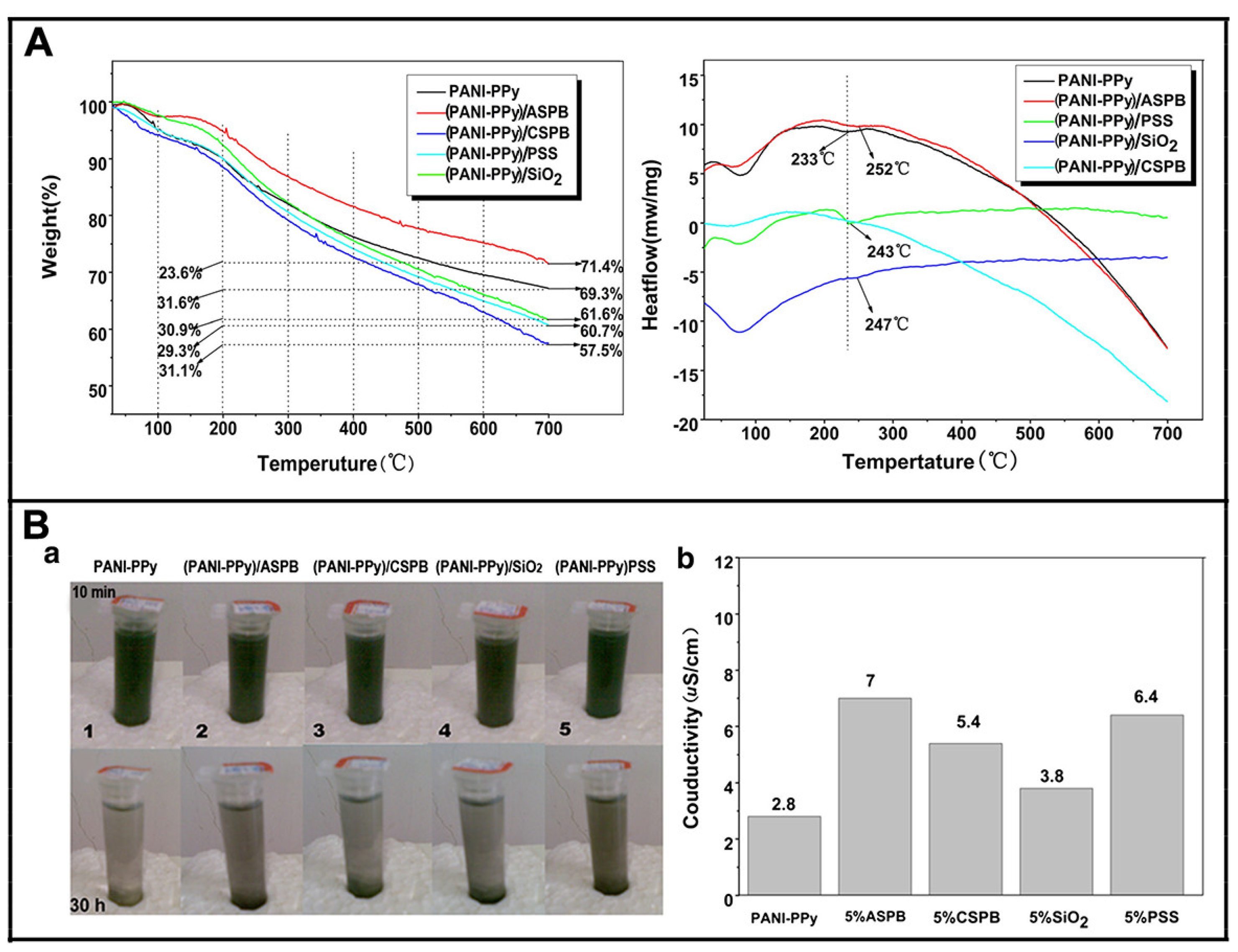 Molecules 29 01315 g016