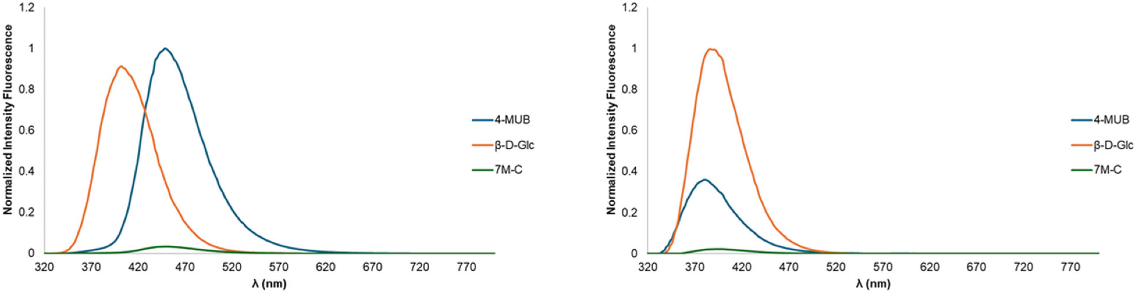Molecules 29 01322 g002