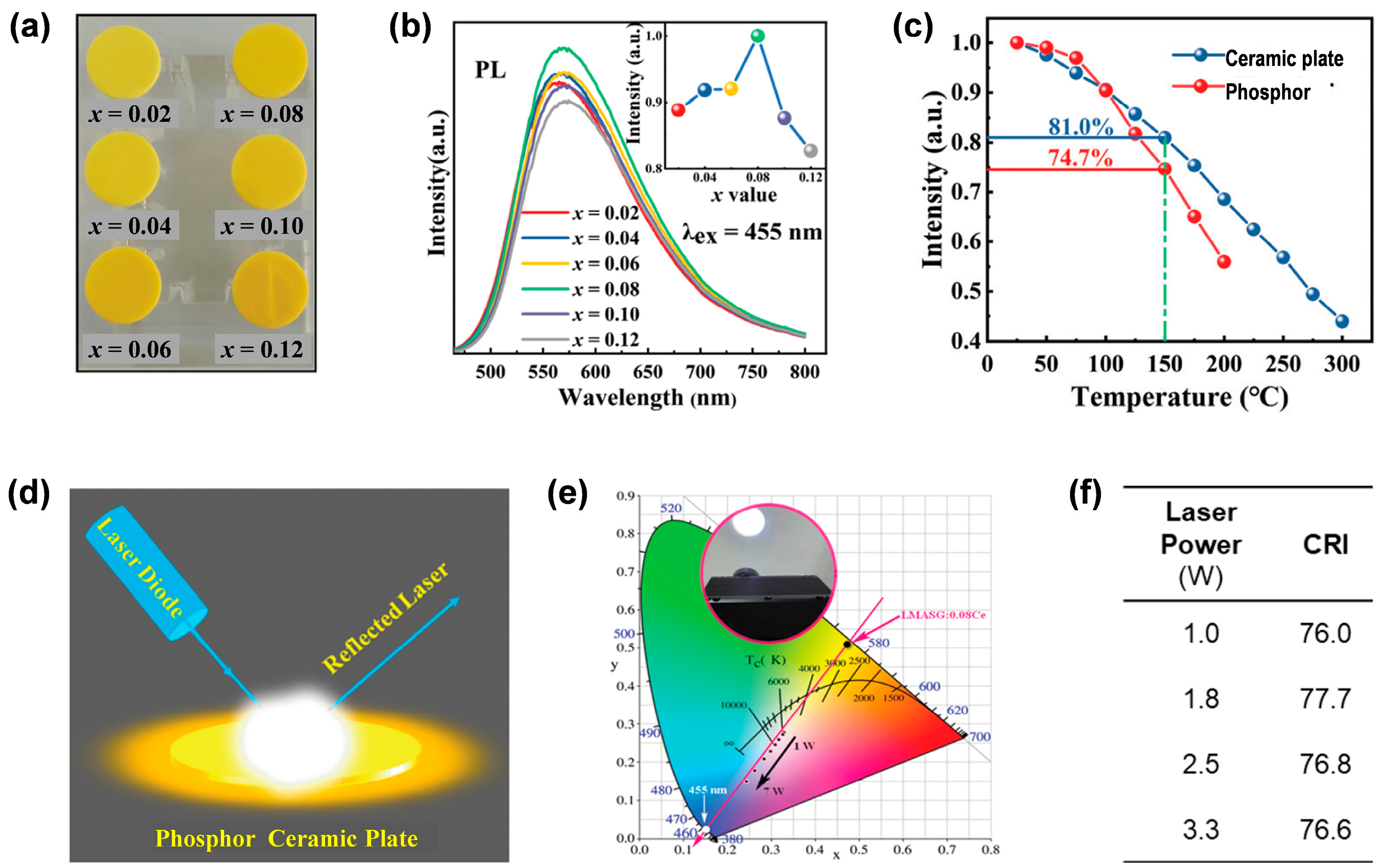 Molecules 29 01325 g004