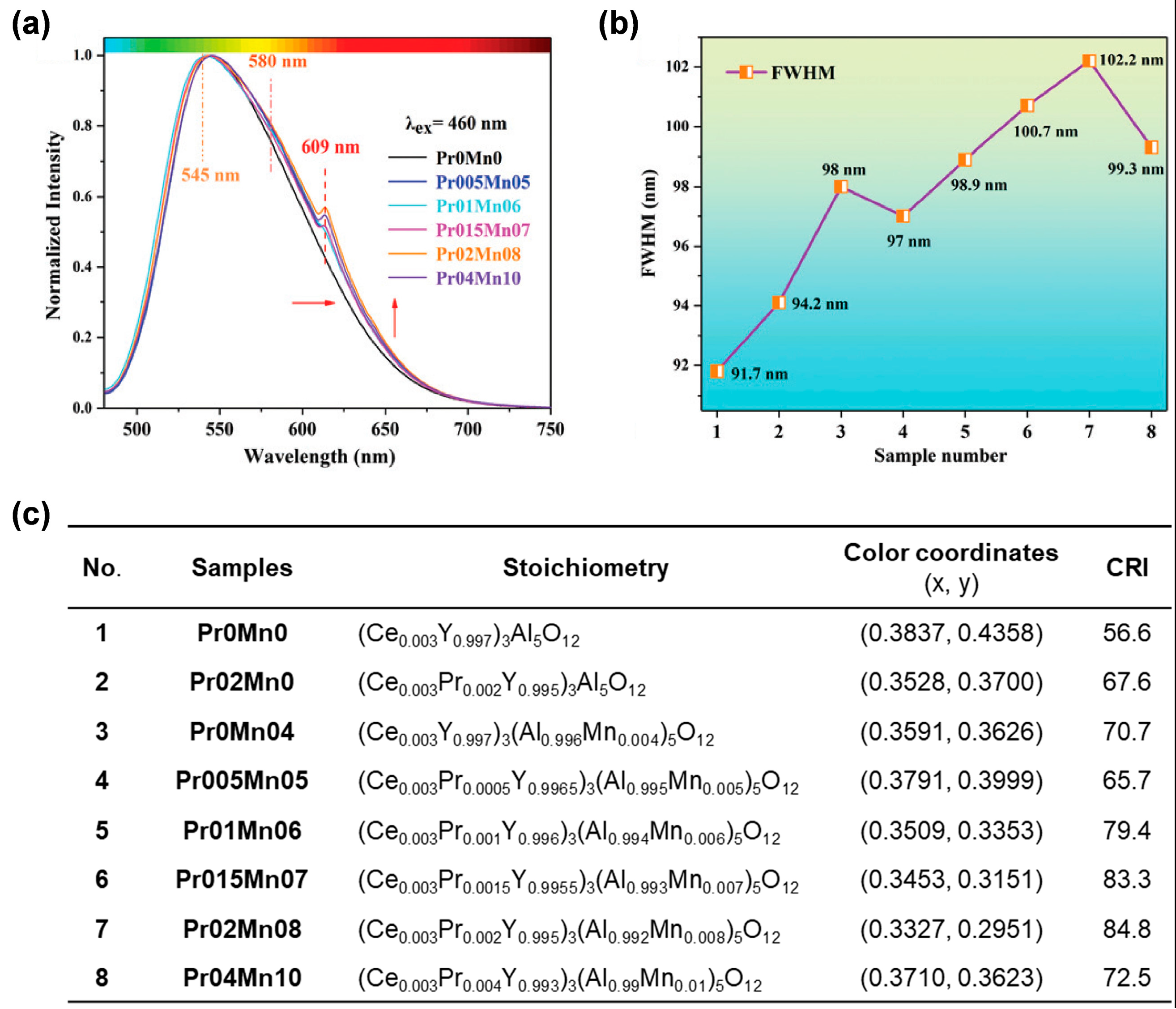 Molecules 29 01325 g009