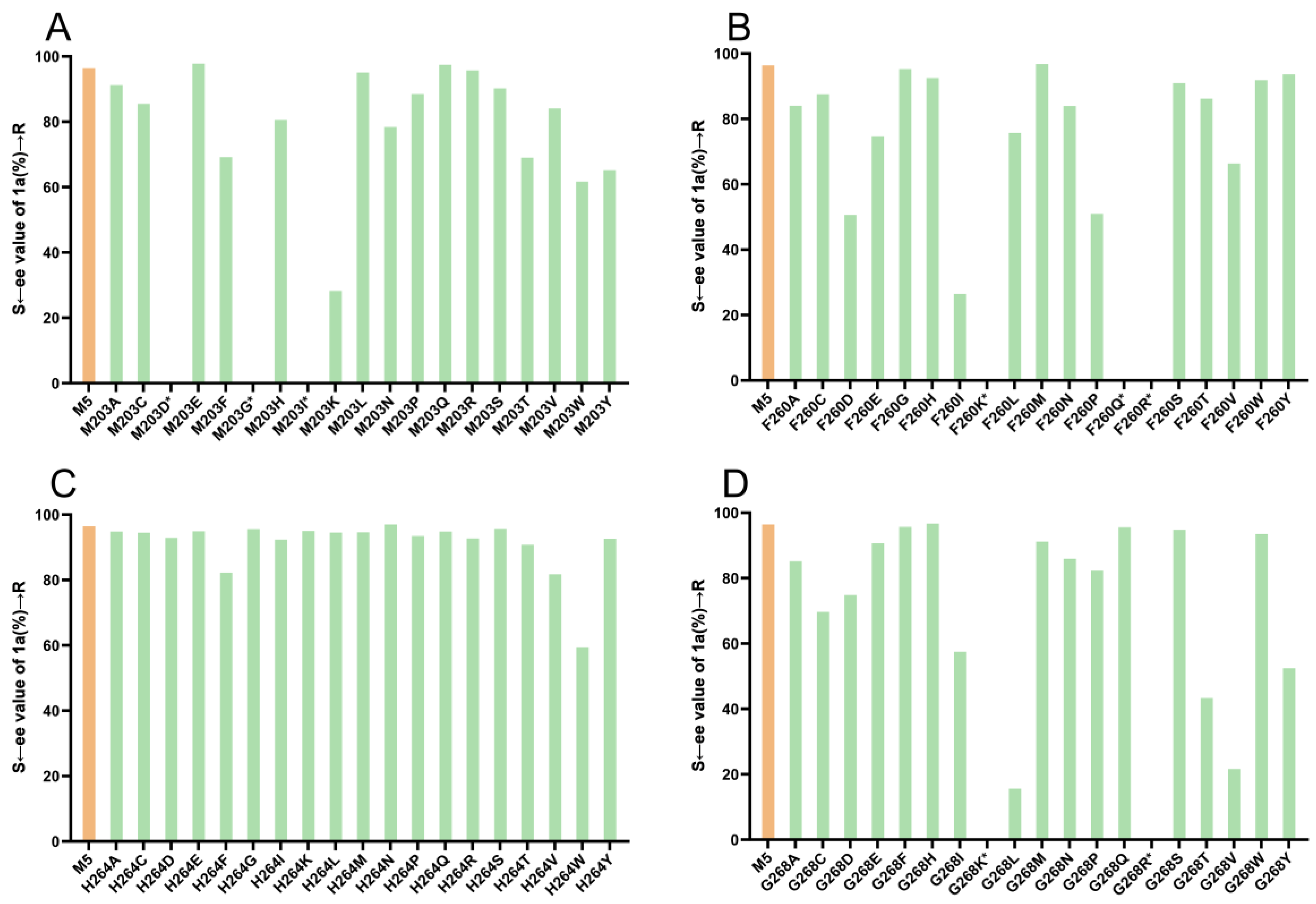 Molecules 29 01328 g005