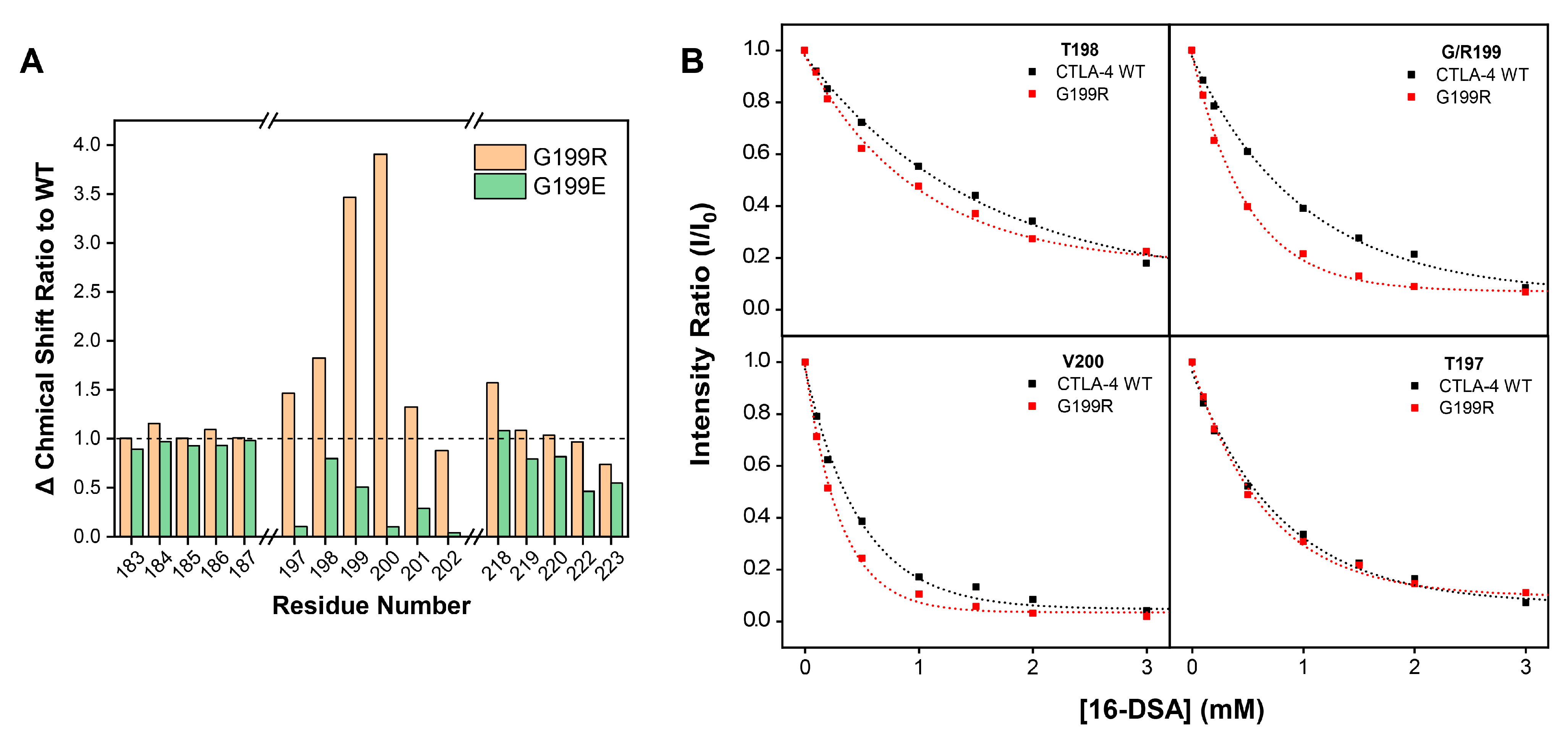 Molecules 29 01330 g003