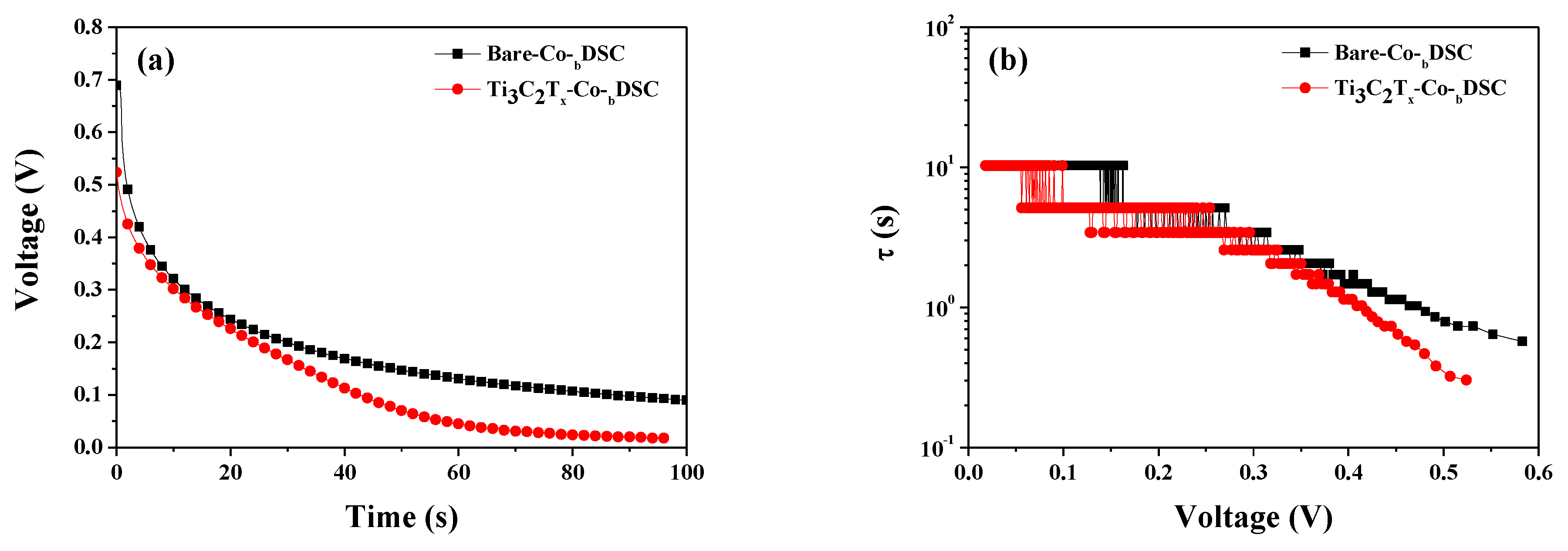 Molecules 29 01340 g007