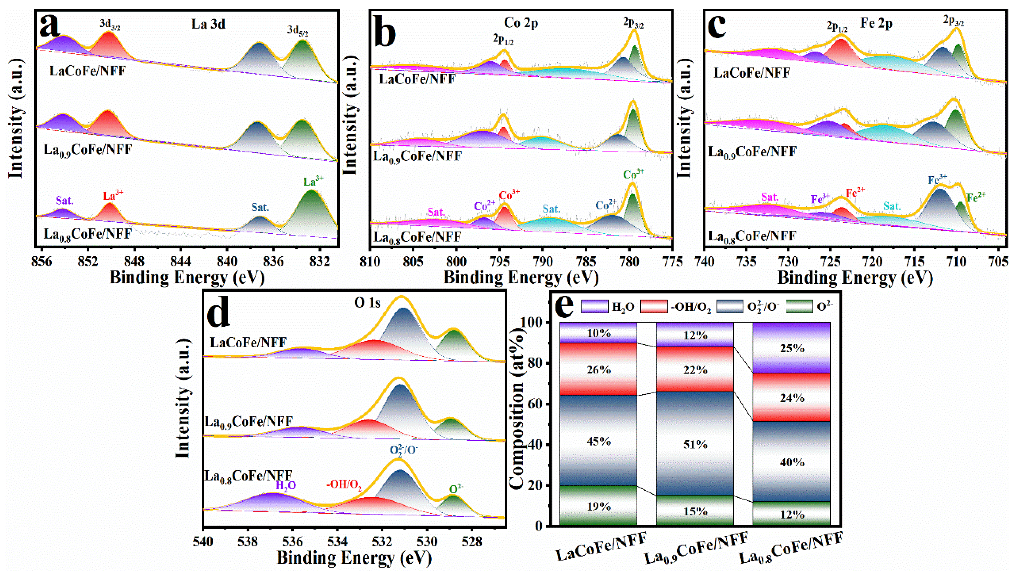 Molecules 29 01342 g003