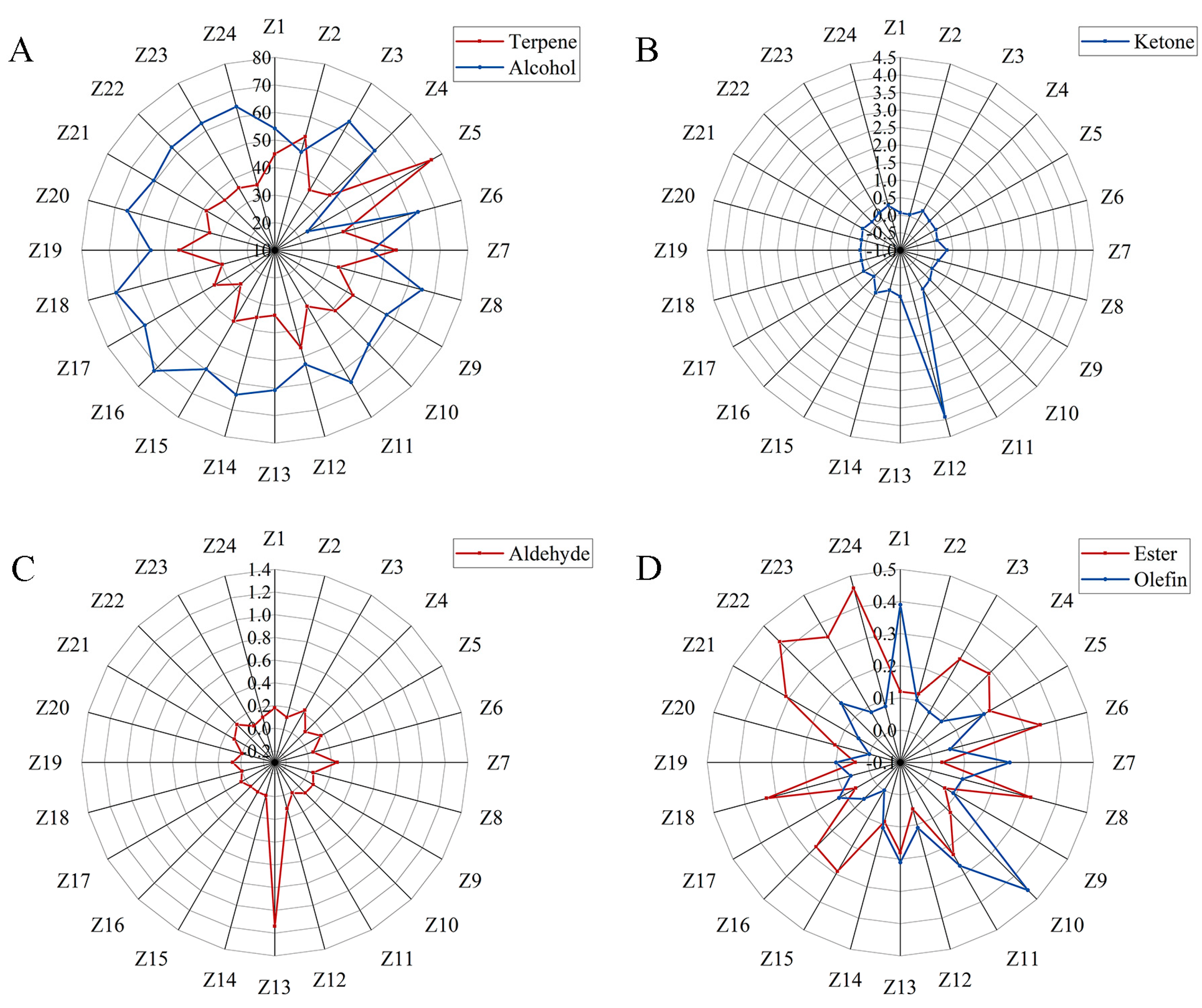 Molecules 29 01343 g001