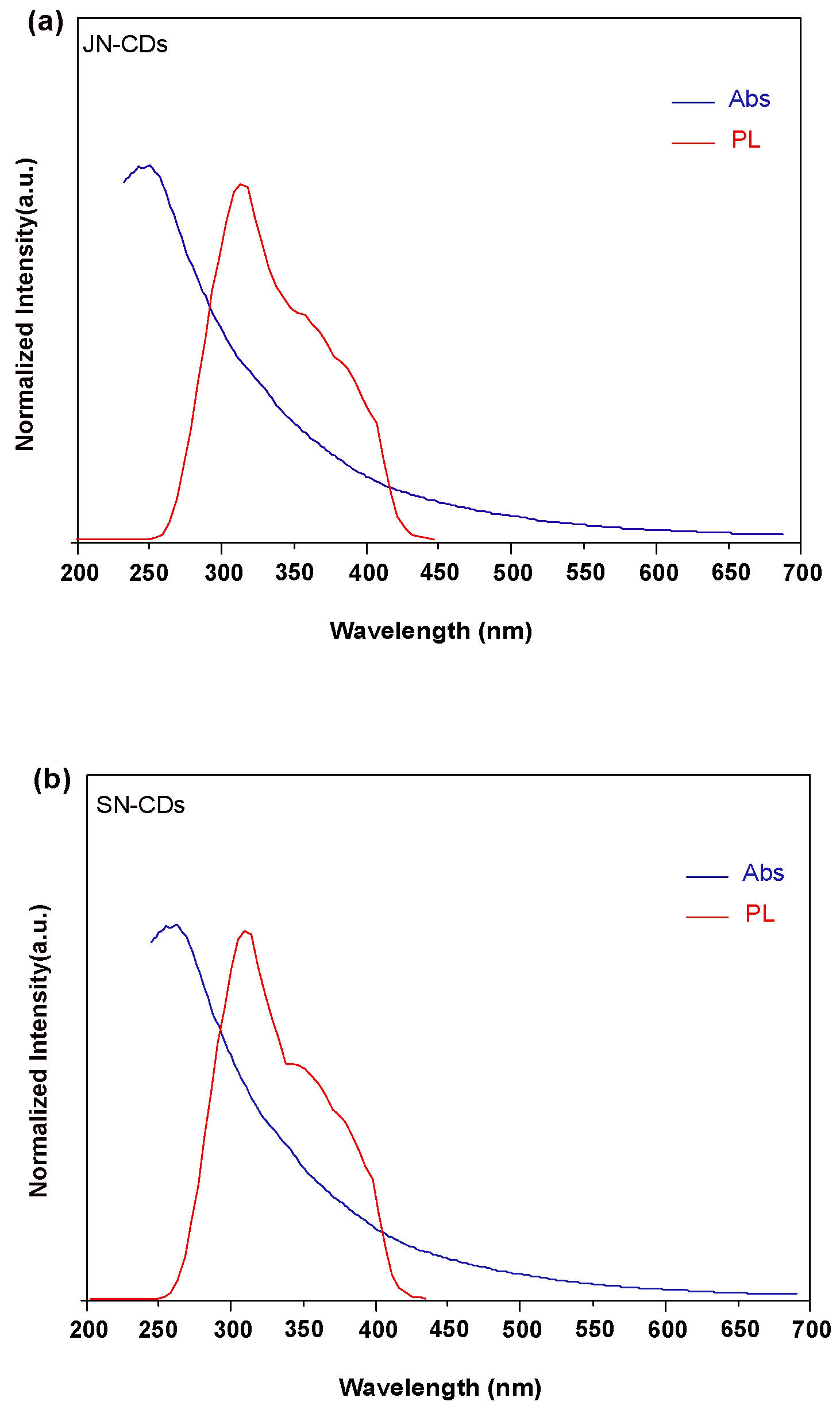 Molecules 29 01349 g005