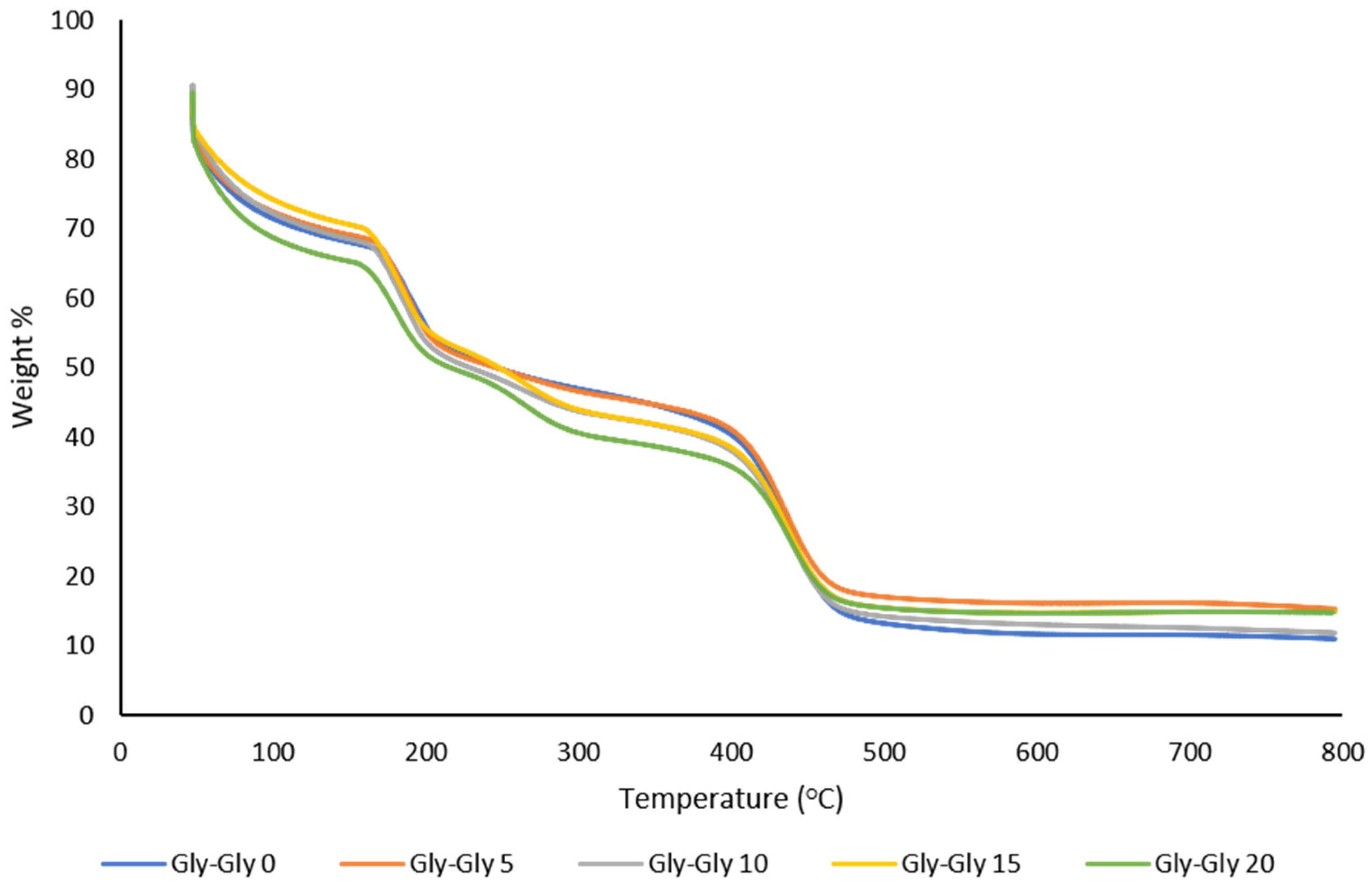 Molecules 29 01357 g008