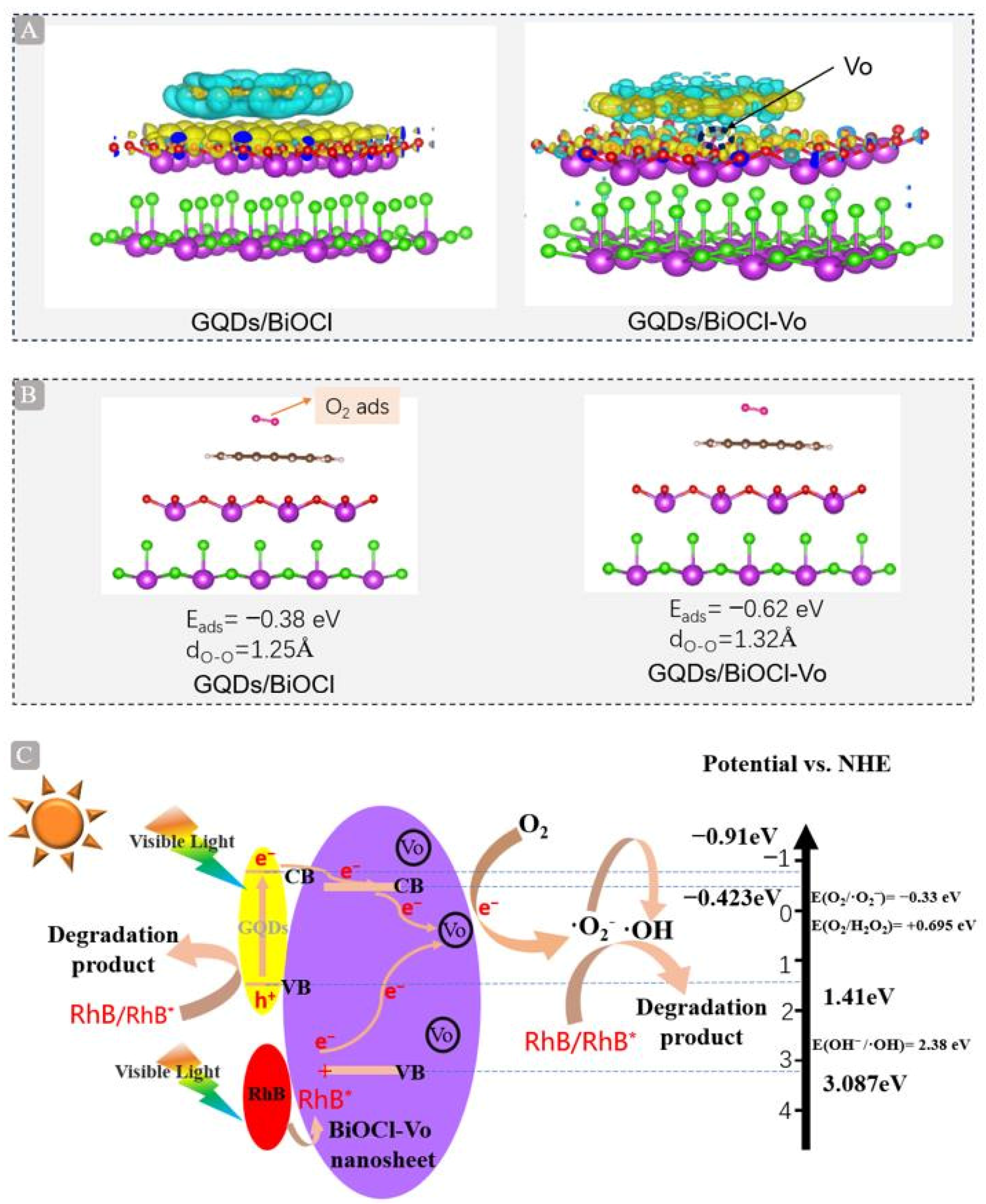 Molecules 29 01362 g007