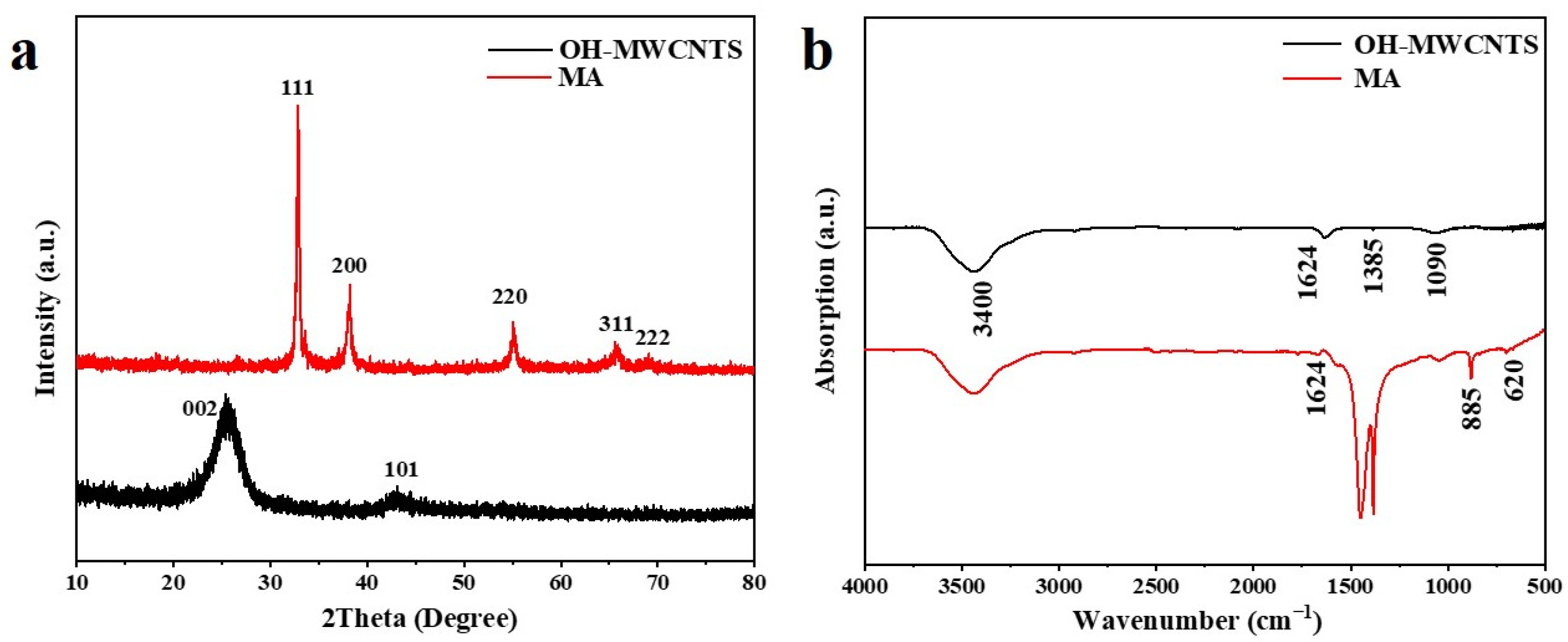 Molecules 29 01365 g002