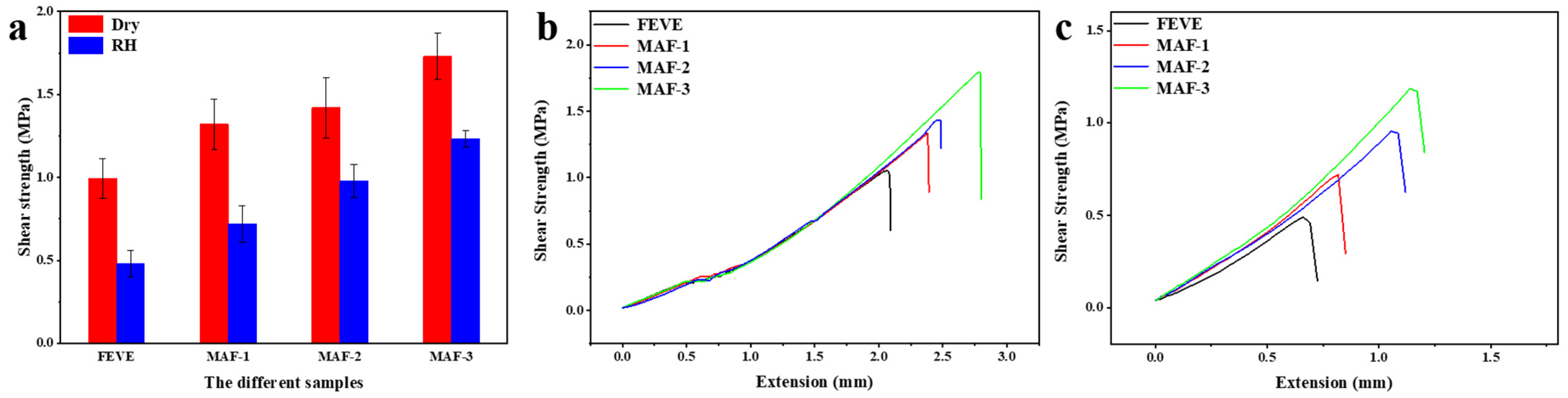 Molecules 29 01365 g005