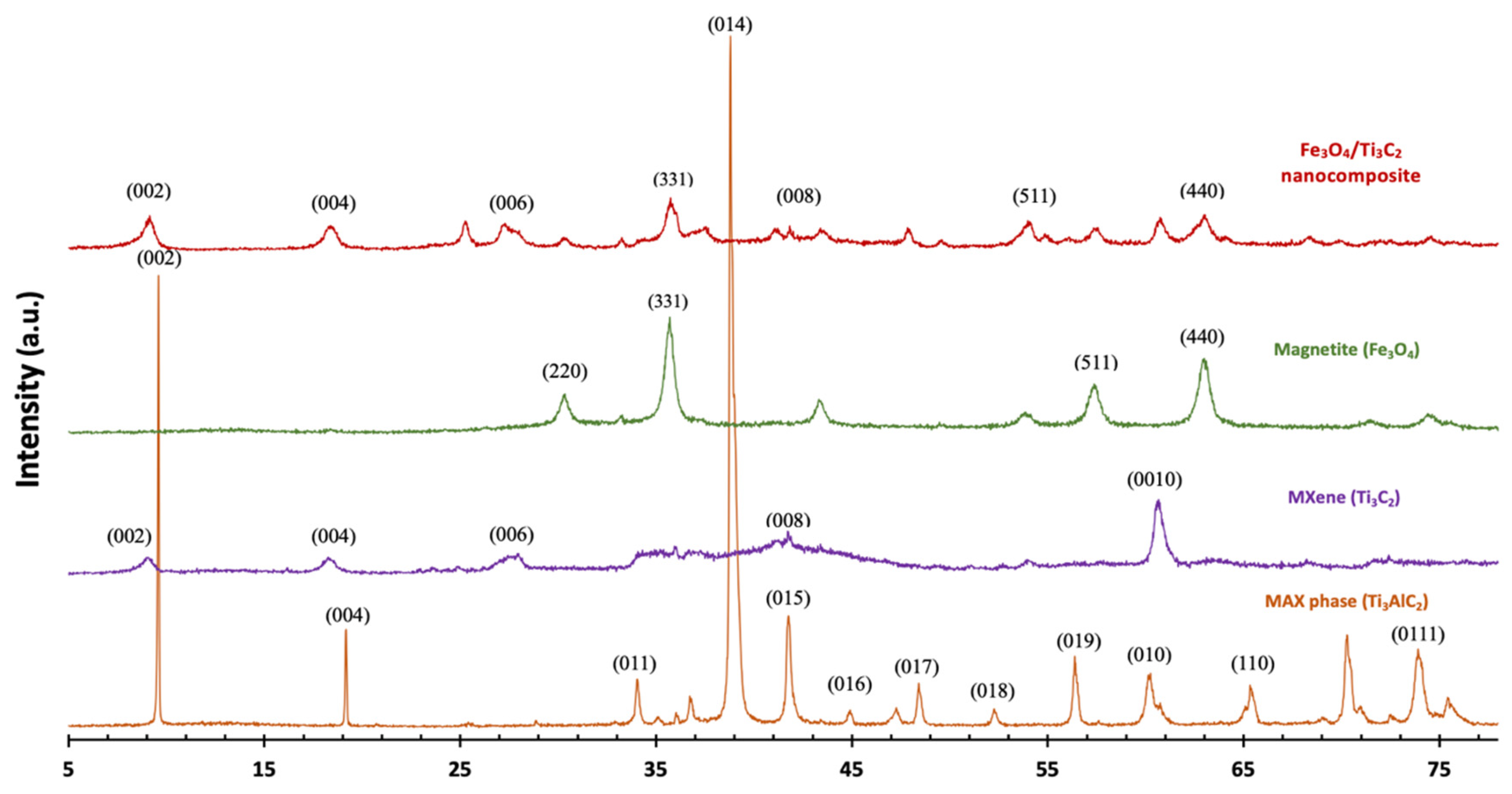 Molecules 29 01372 g001