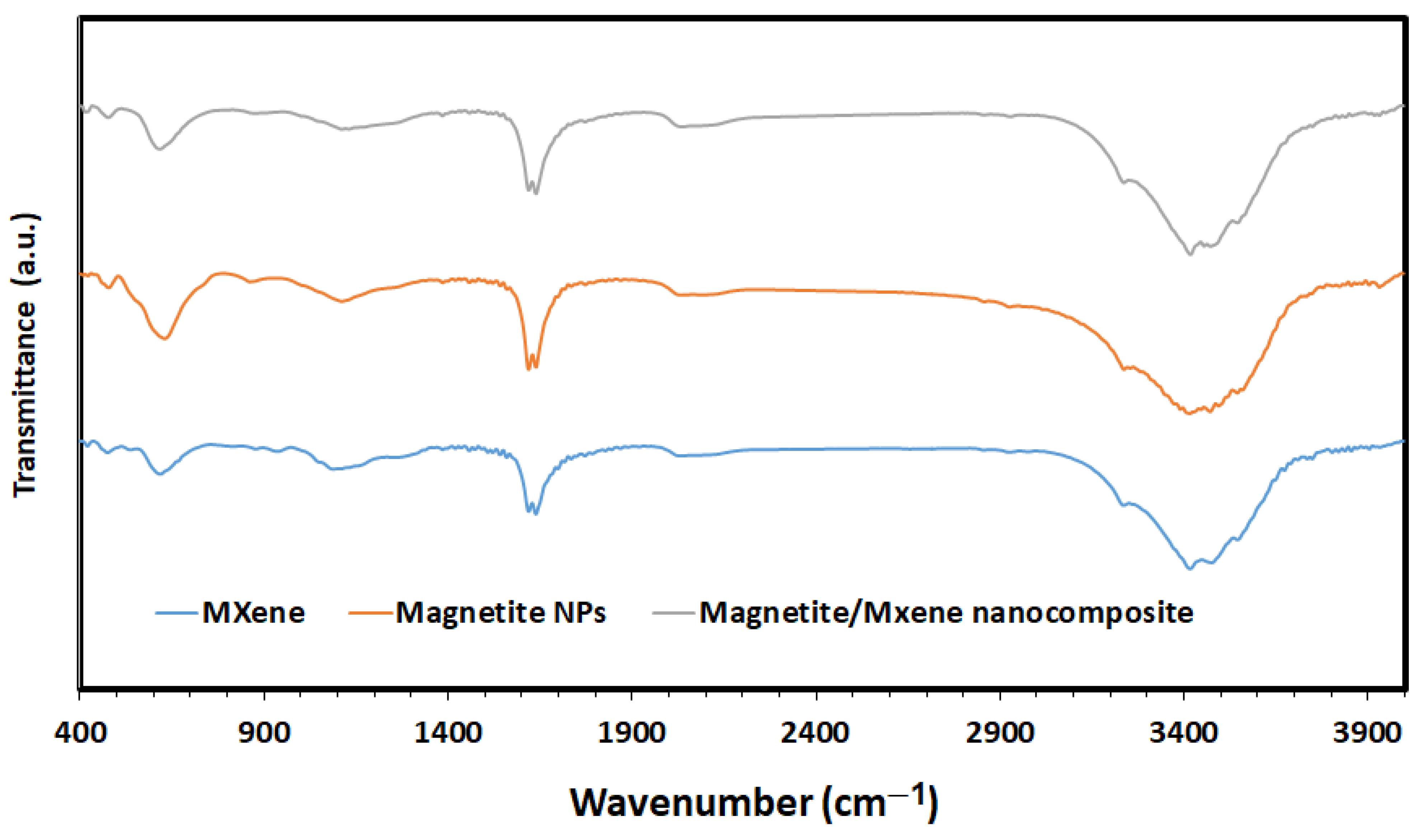 Molecules 29 01372 g004