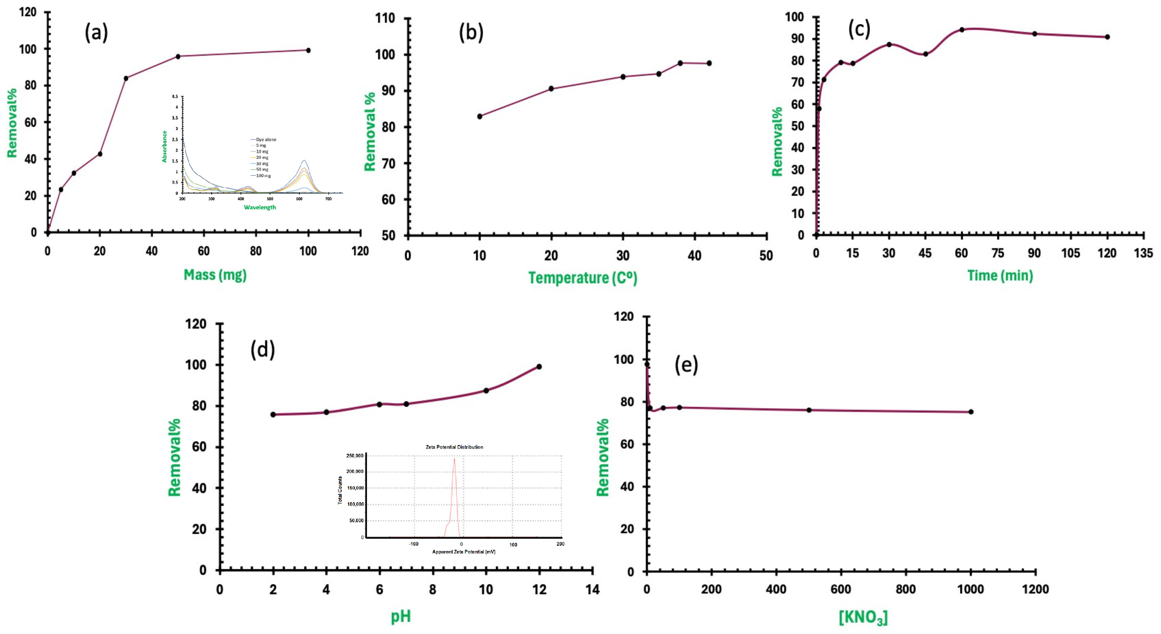 Molecules 29 01372 g005