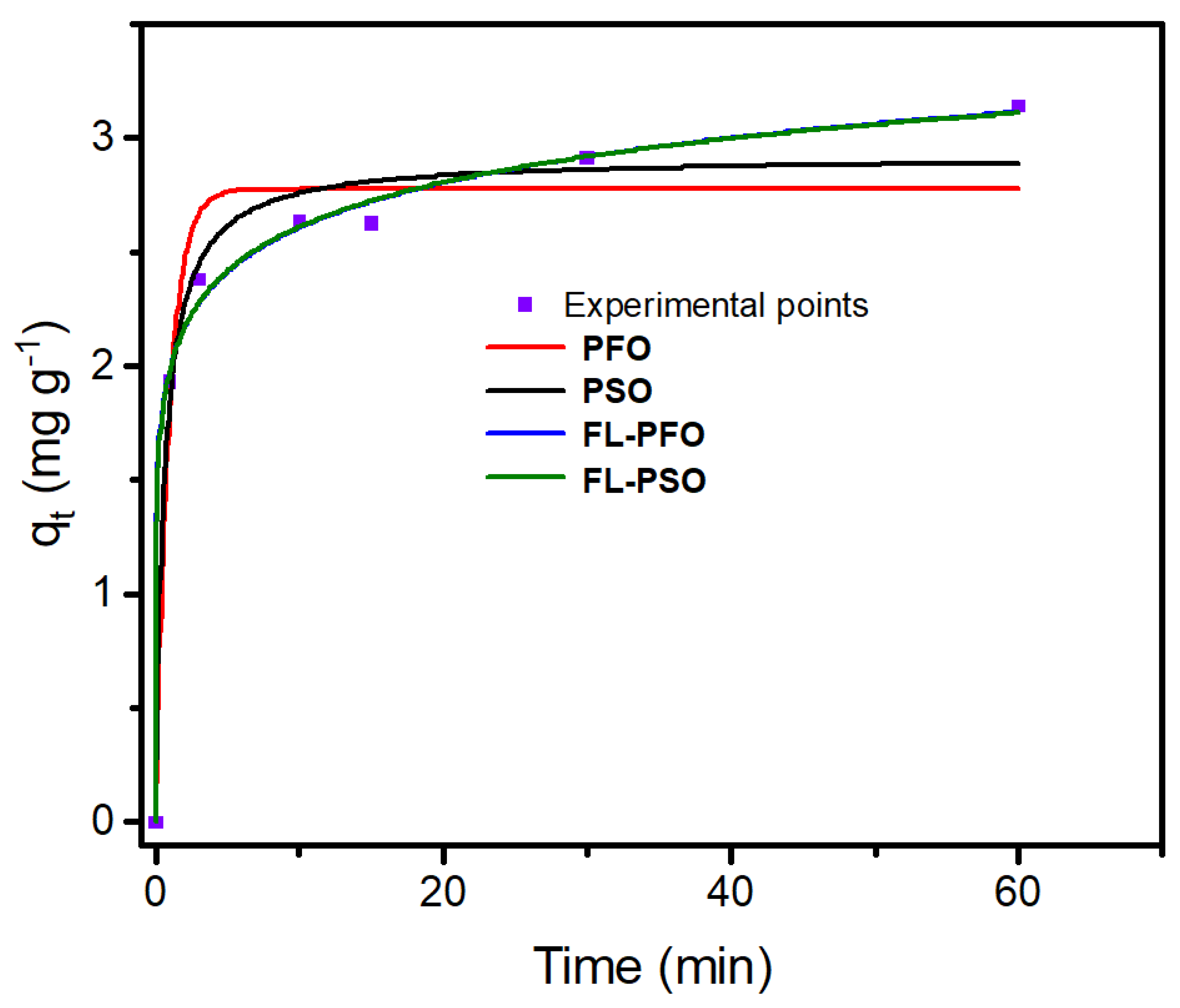 Molecules 29 01372 g006