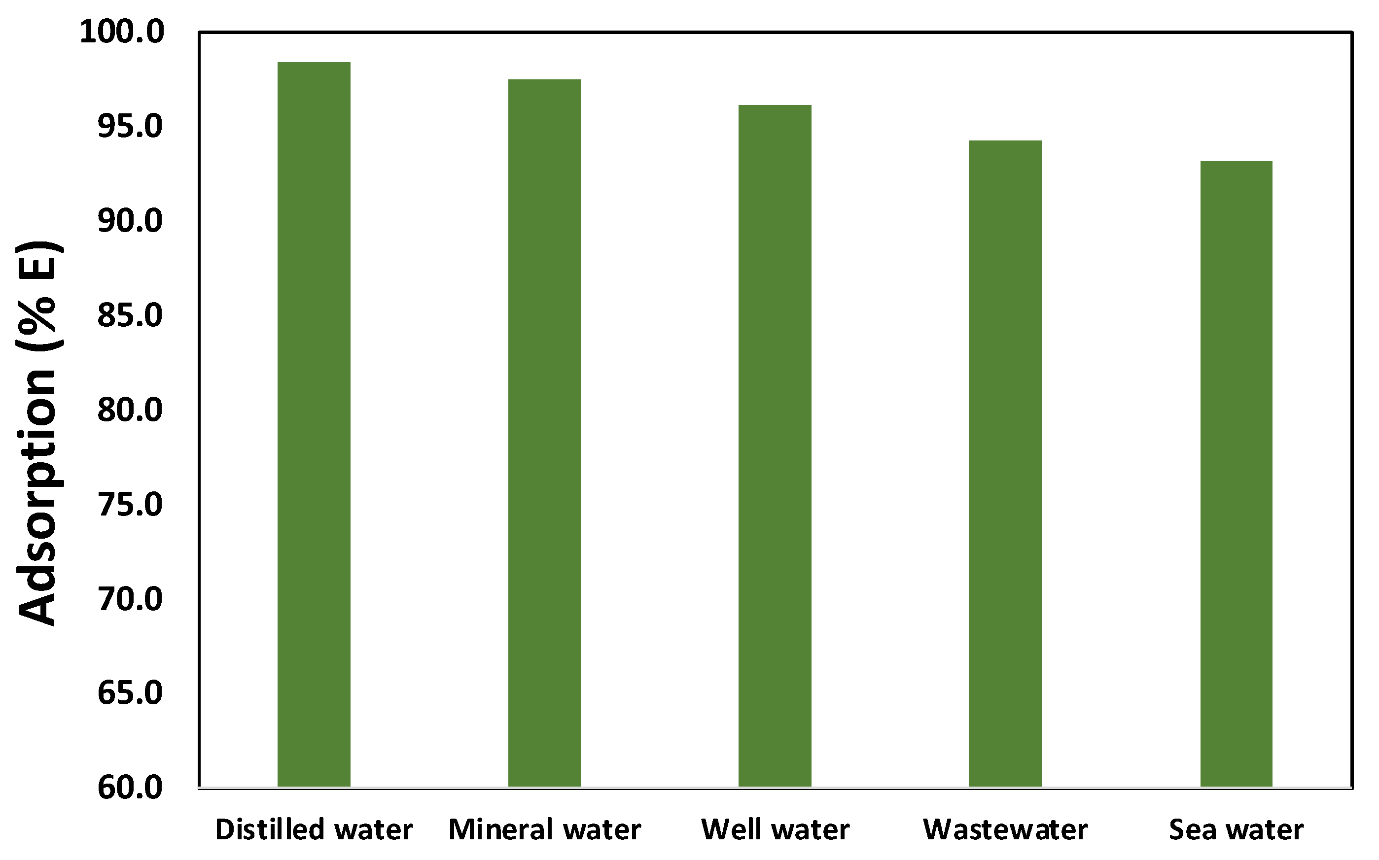 Molecules 29 01372 g008