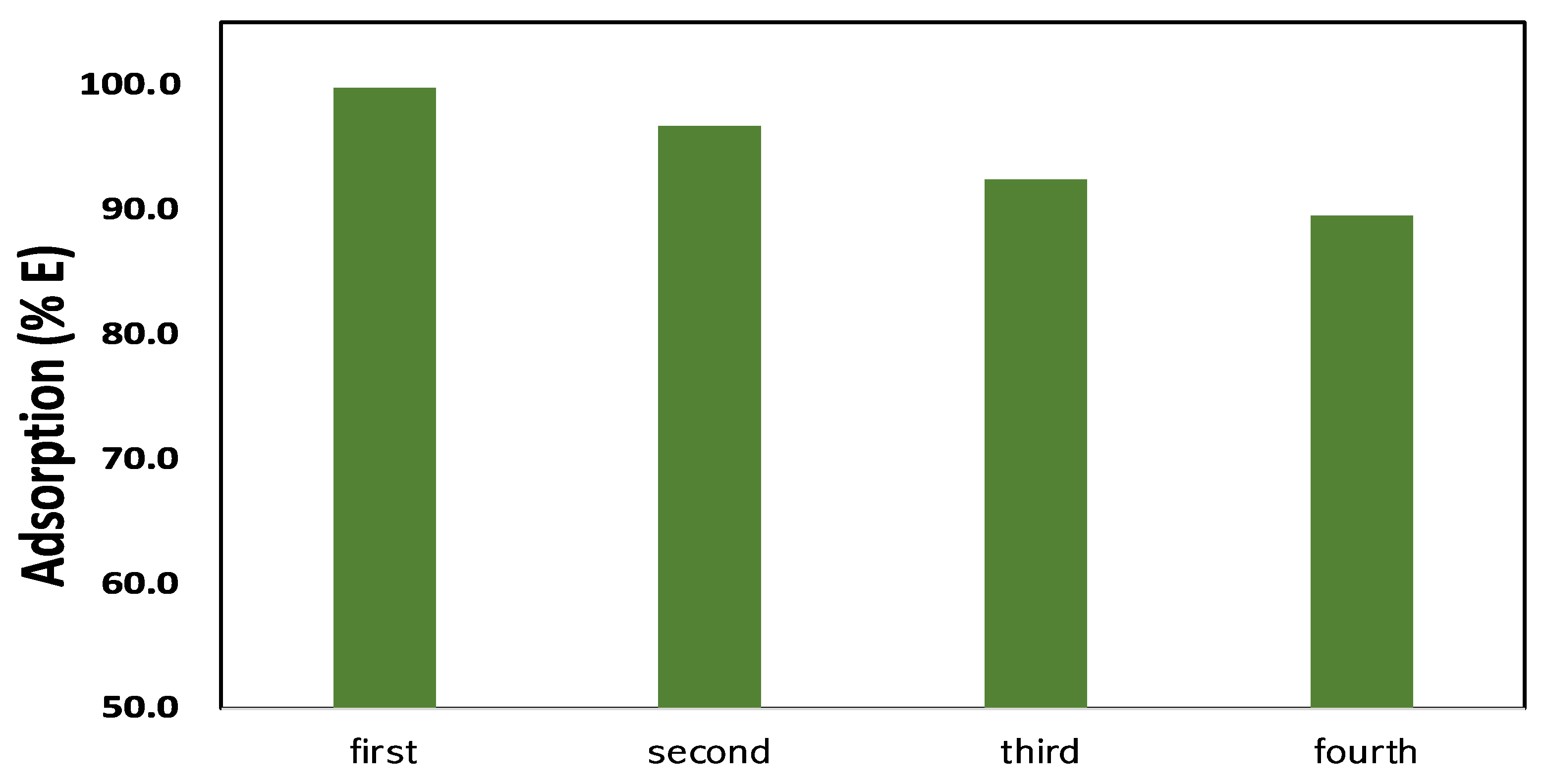 Molecules 29 01372 g009
