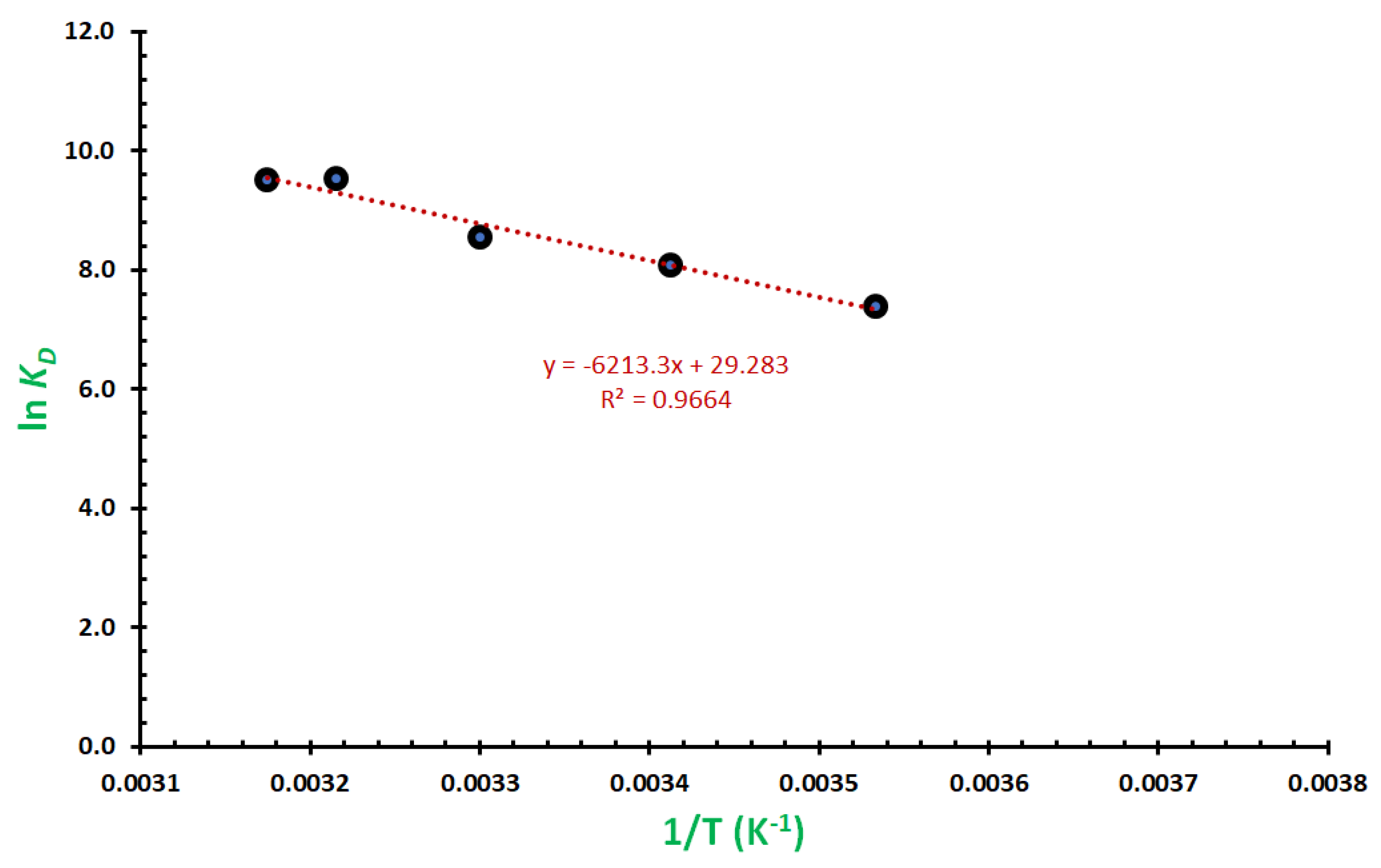 Molecules 29 01372 g010