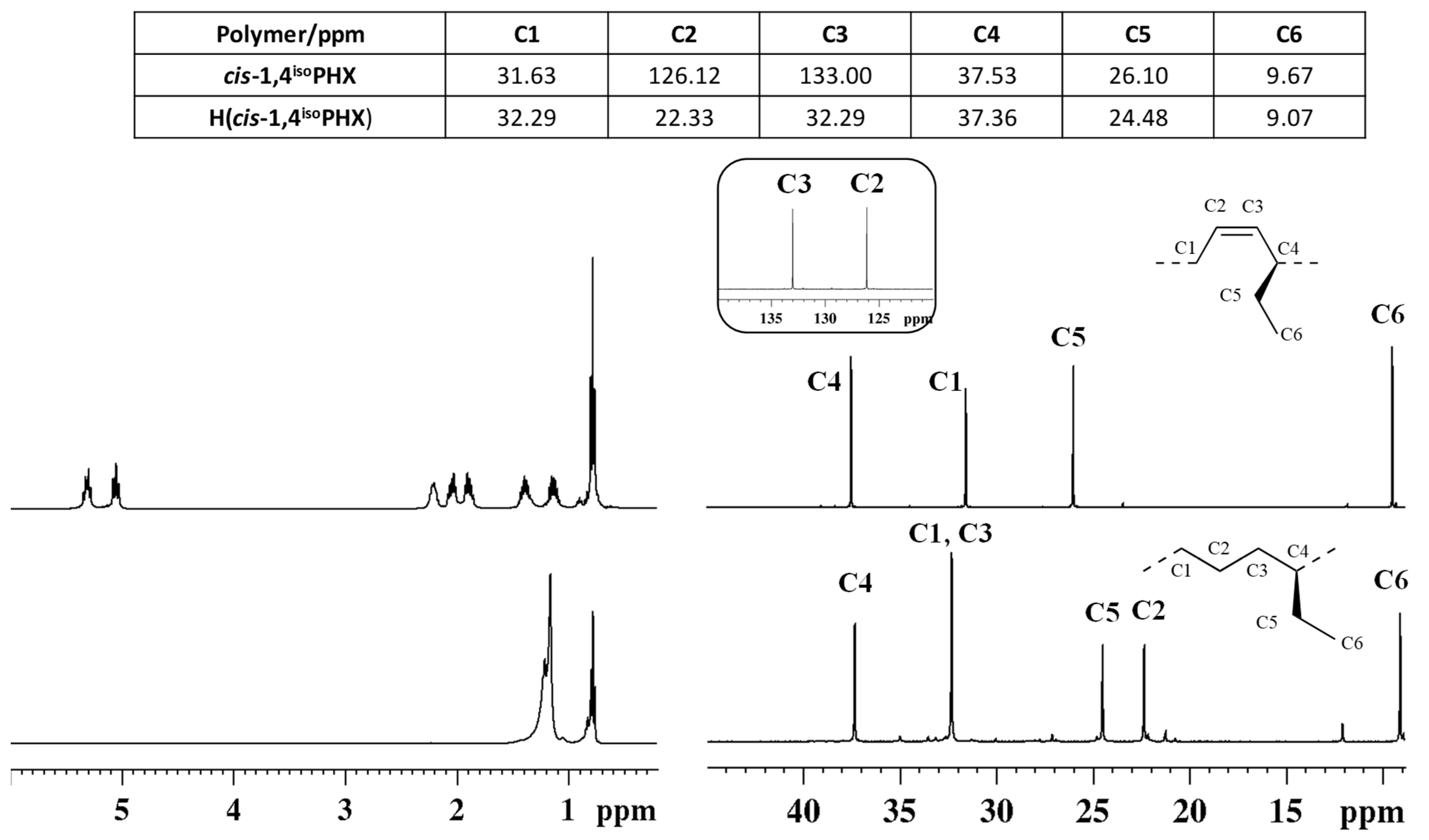 Molecules 29 01376 g001