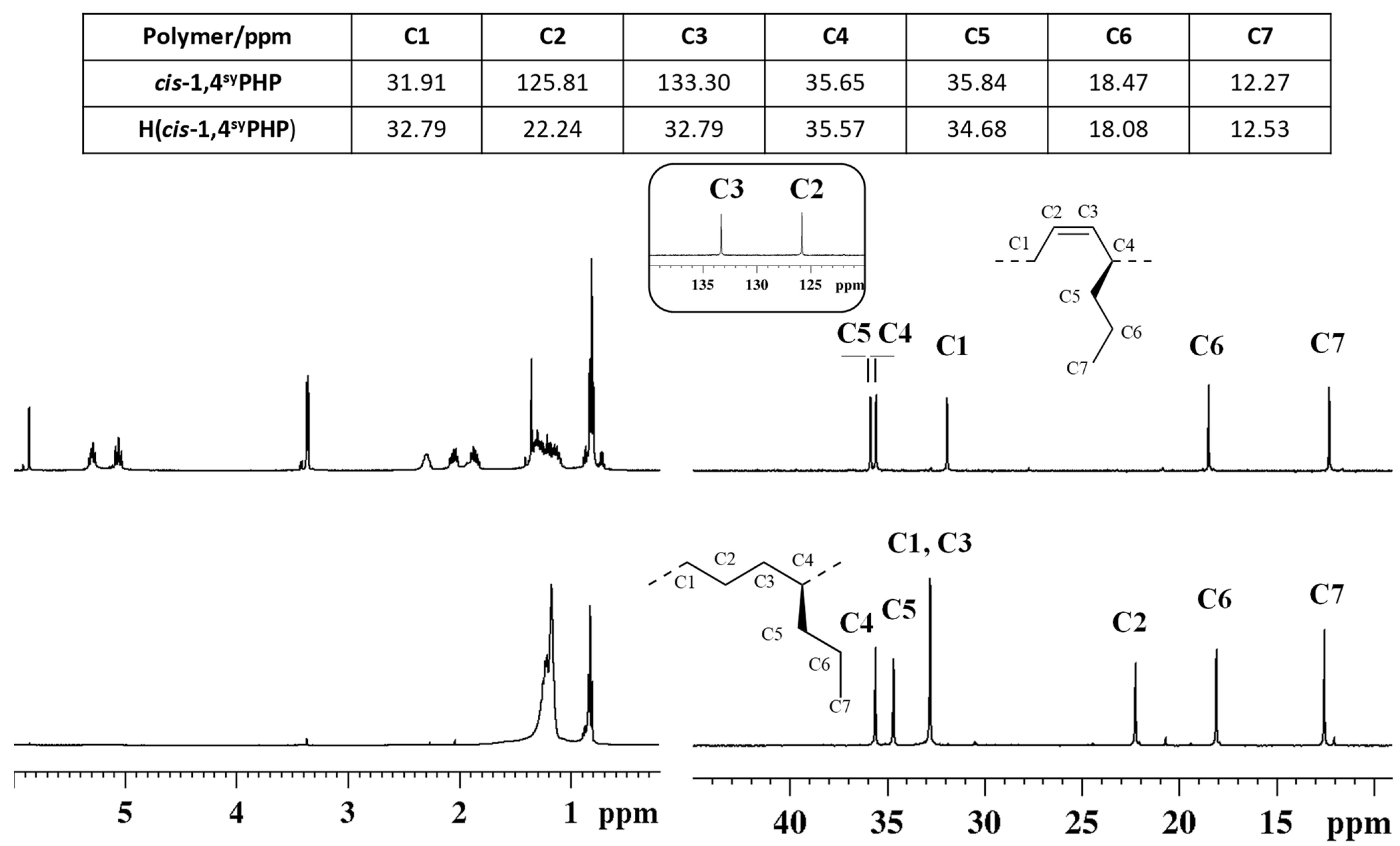 Molecules 29 01376 g004