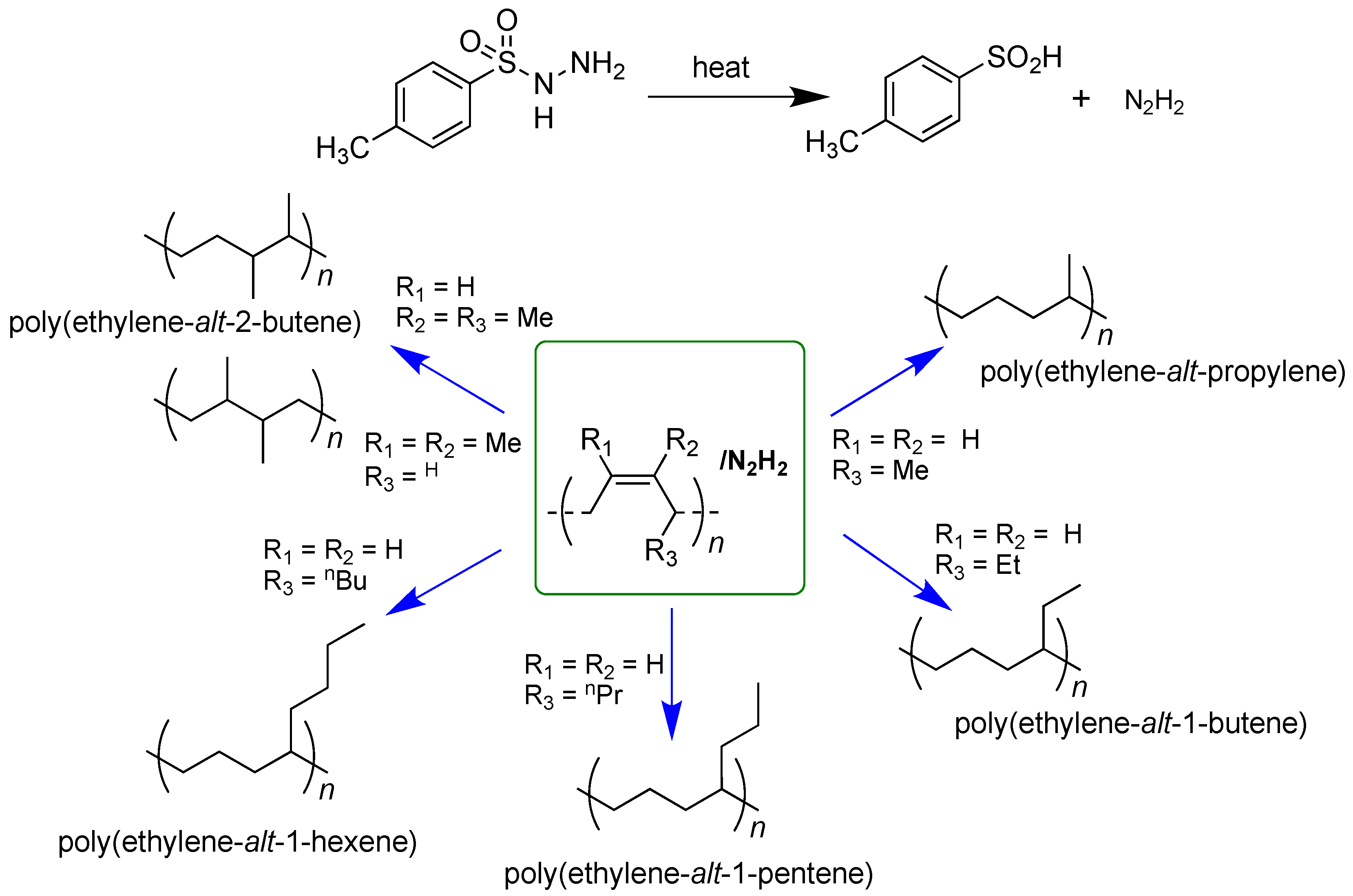 Molecules 29 01376 sch001