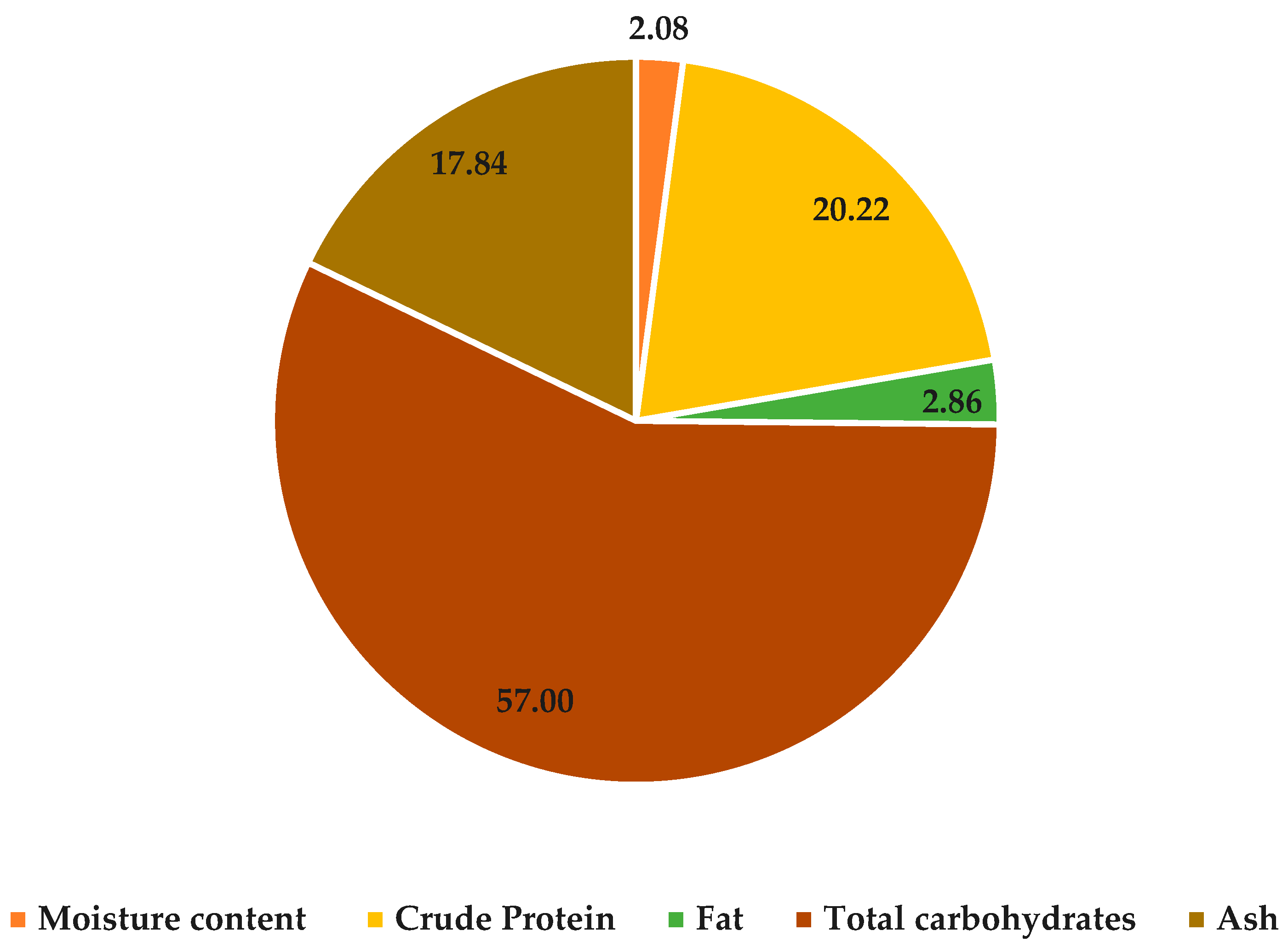 Molecules 29 01377 g001