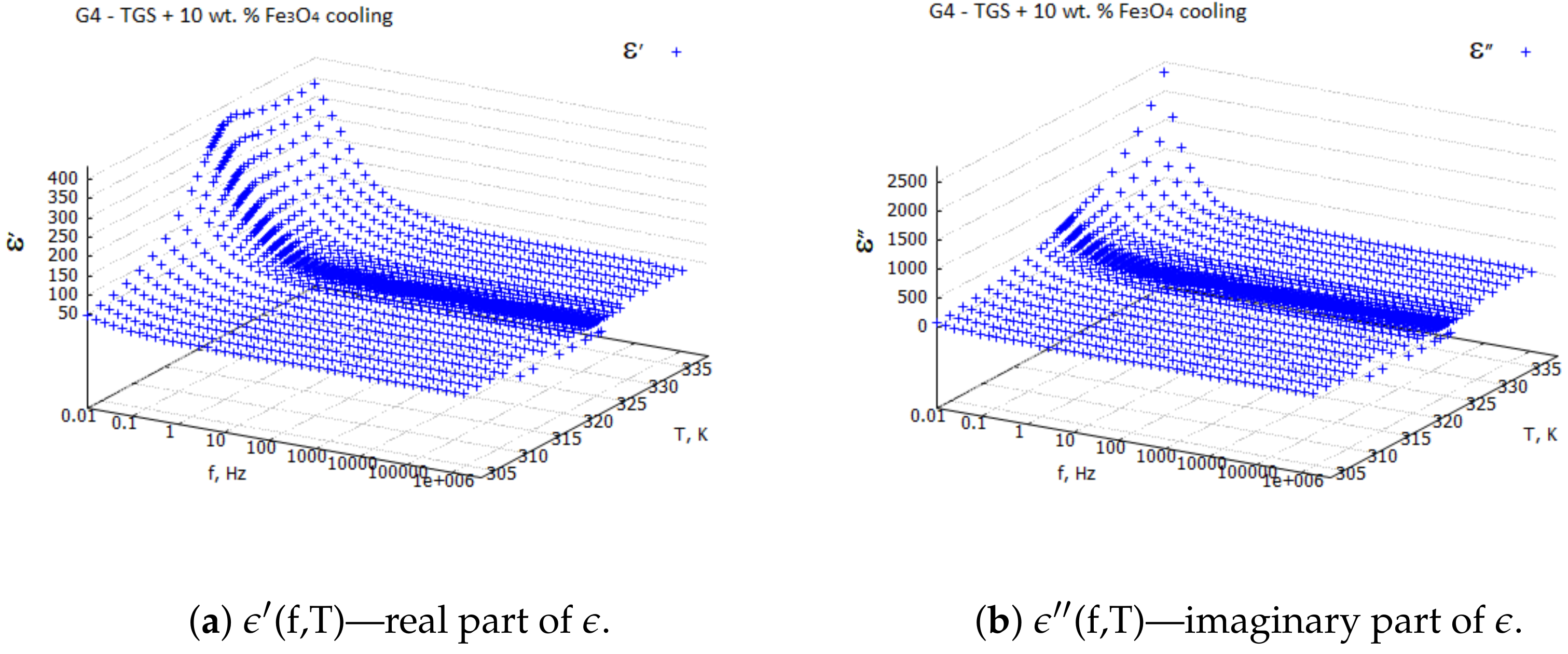 Molecules | Free Full-Text | Dielectric and Magnetoelectric Properties of  TGS–Magnetite Composite