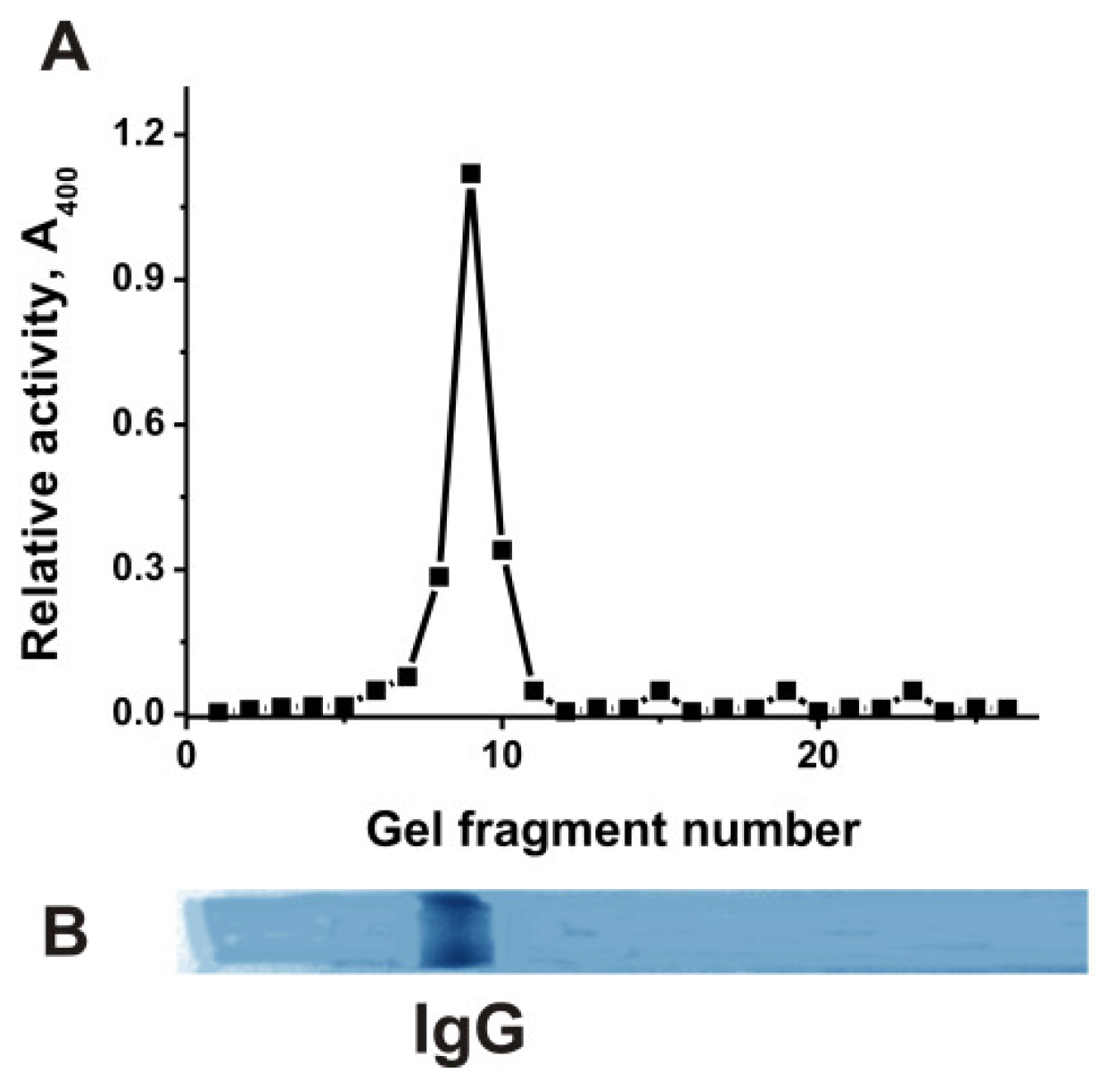Molecules 29 01382 g002
