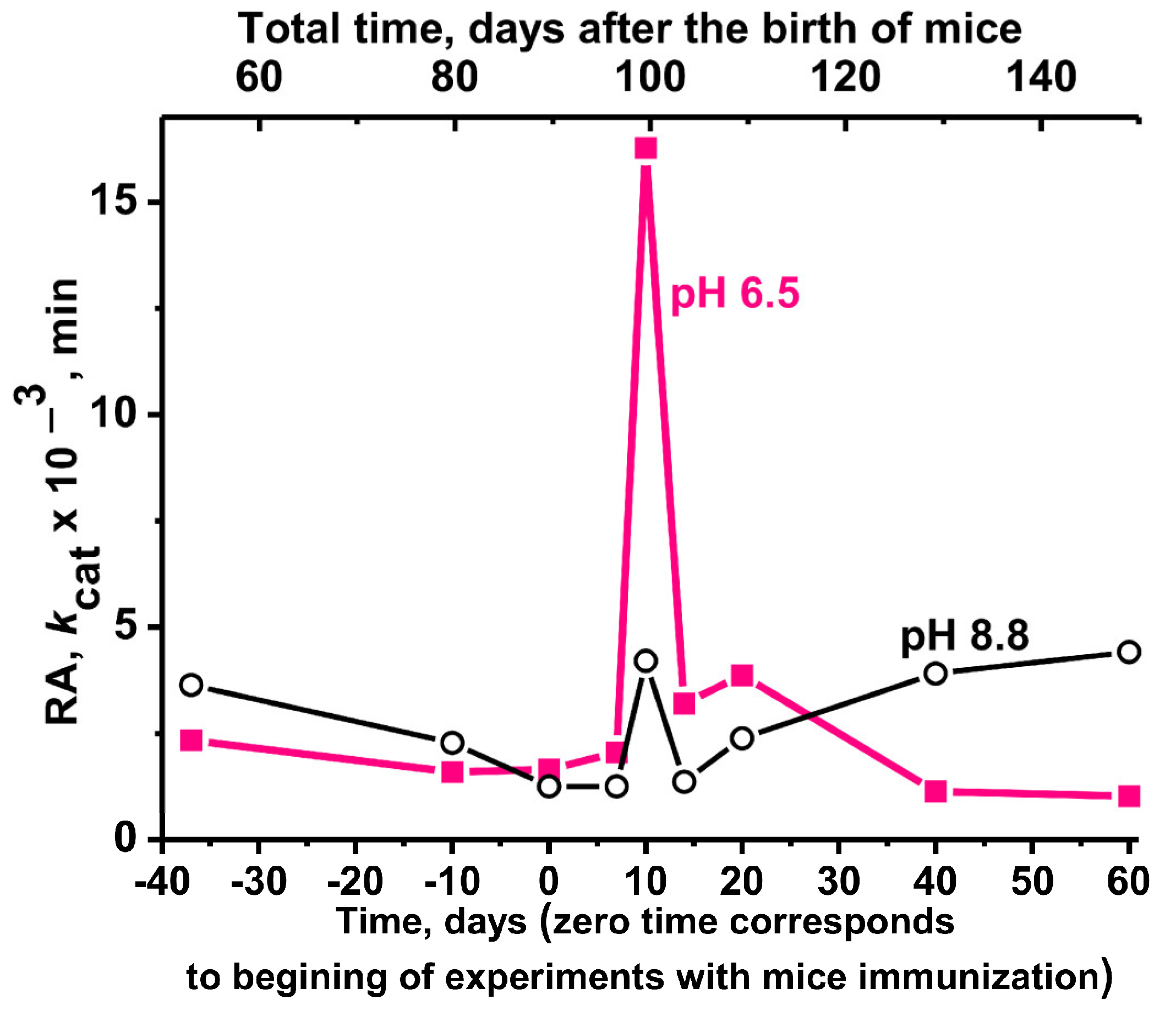 Molecules 29 01382 g006