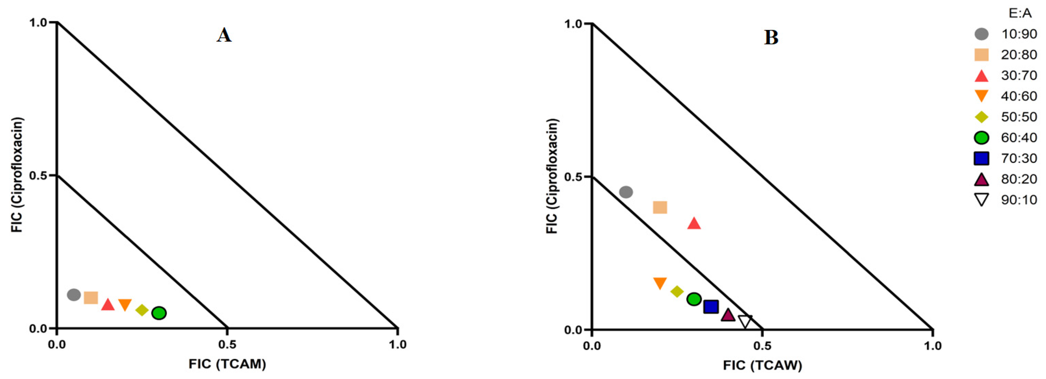 Molecules 29 01385 g002