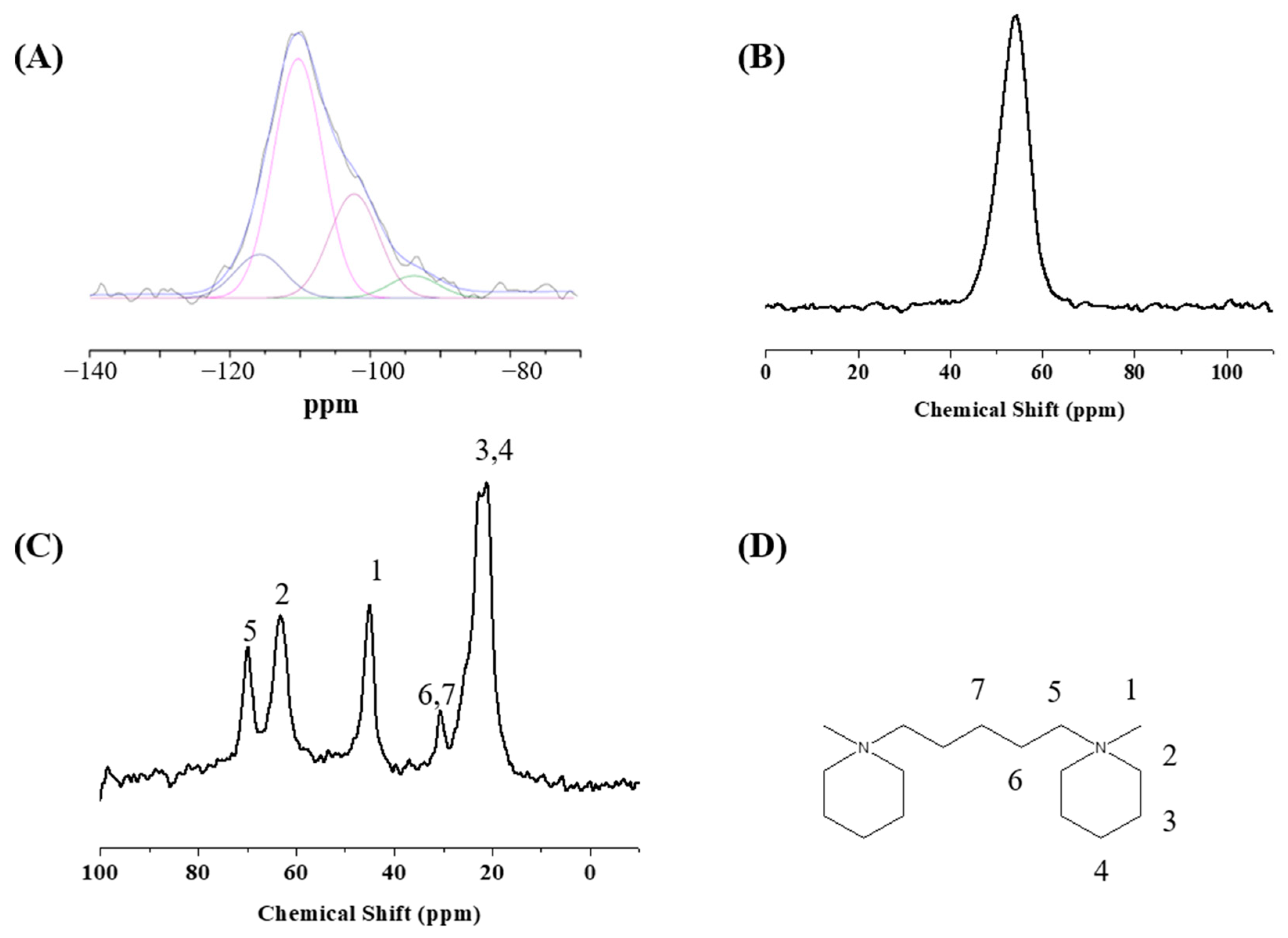 Molecules 29 01386 g003