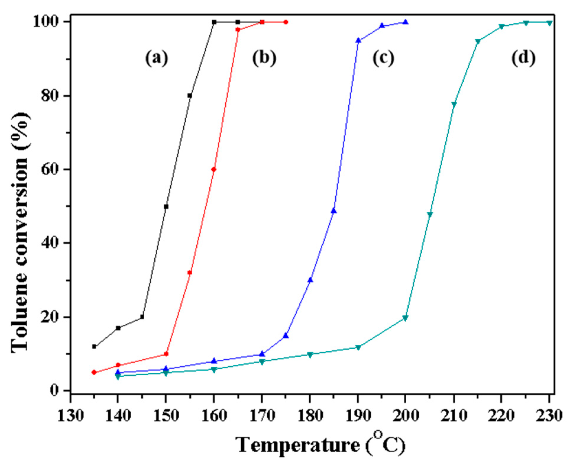 Molecules 29 01386 g008