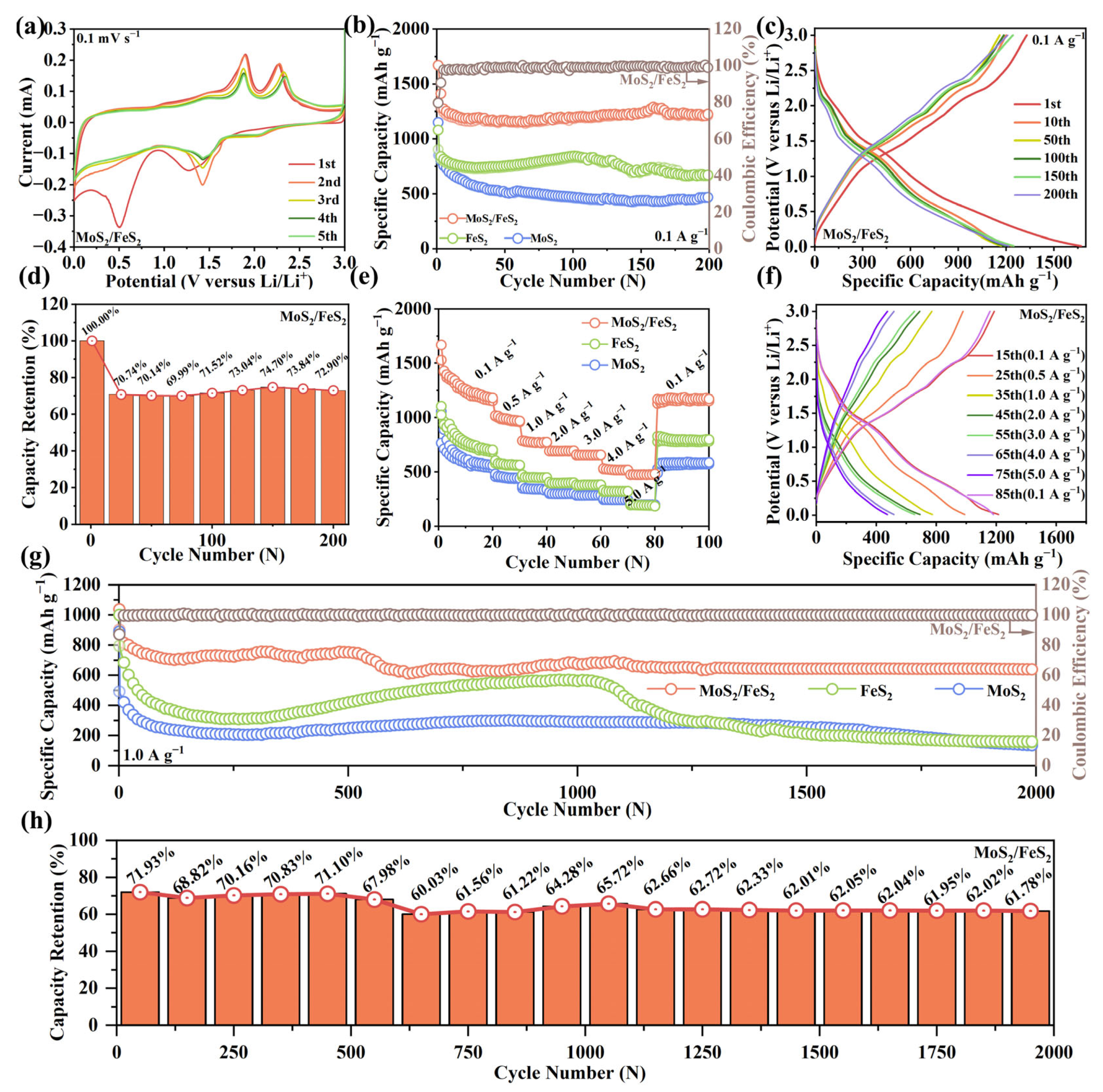Molecules 29 01387 g003