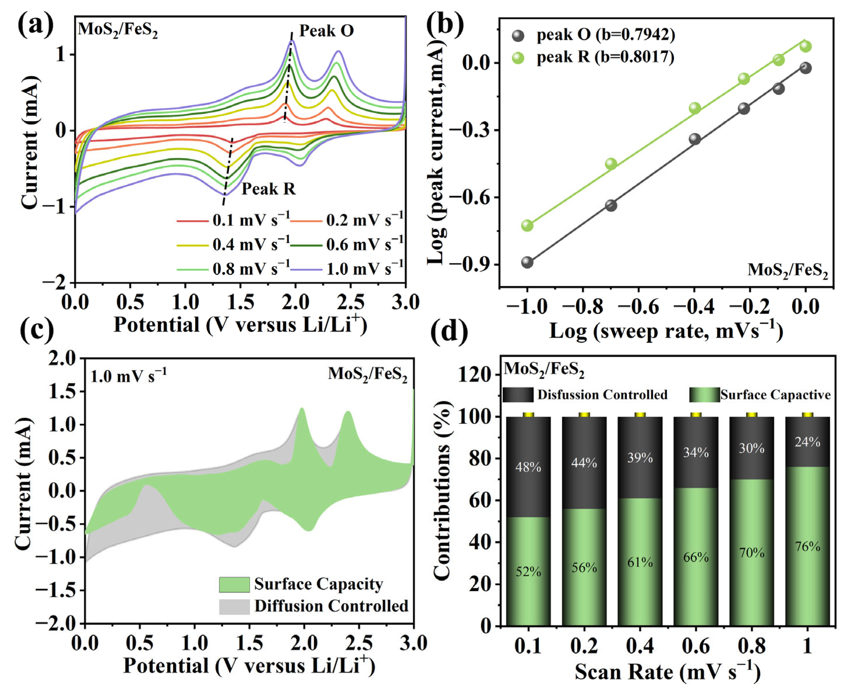 Molecules 29 01387 g004