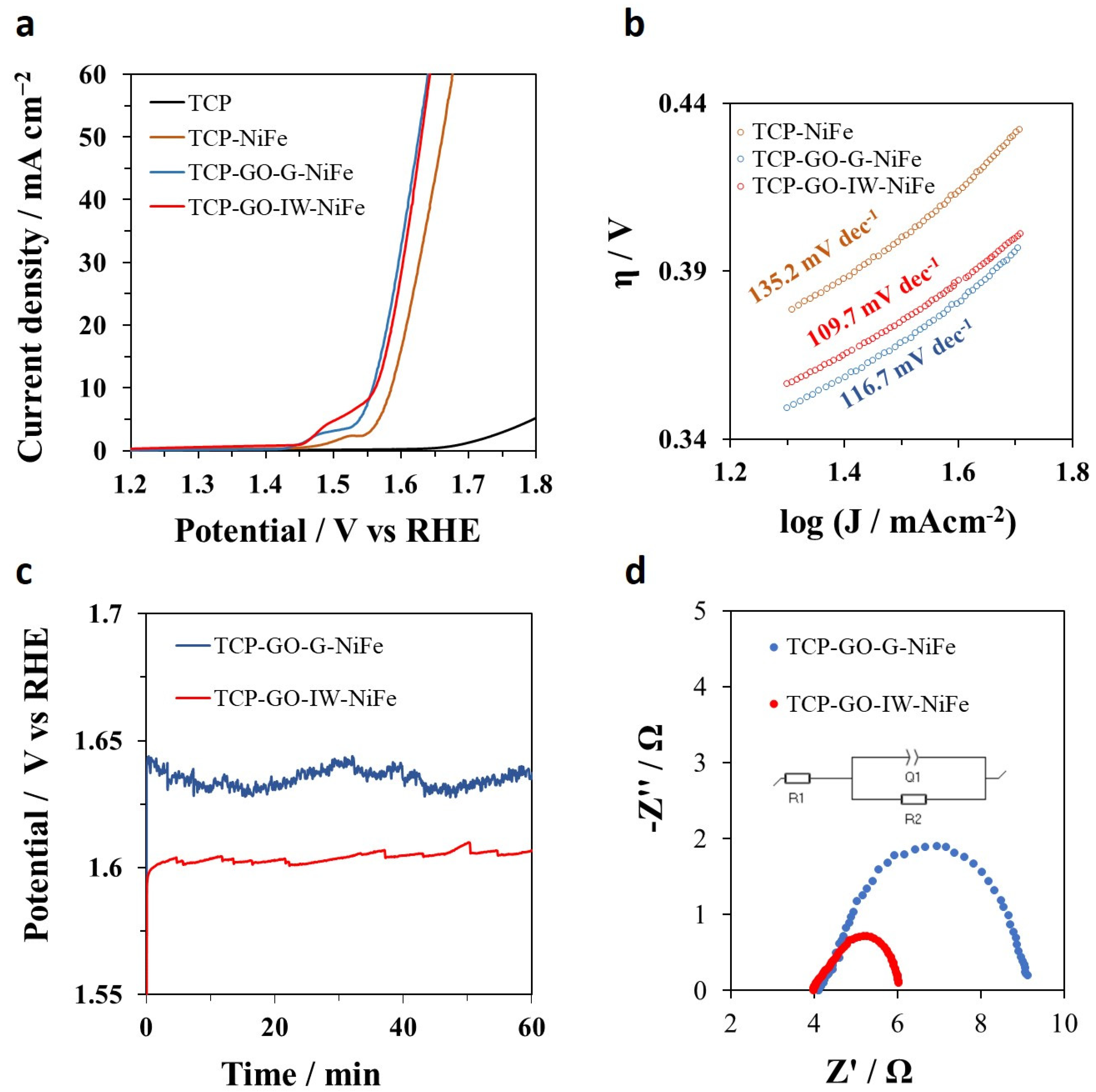 Molecules 29 01391 g004