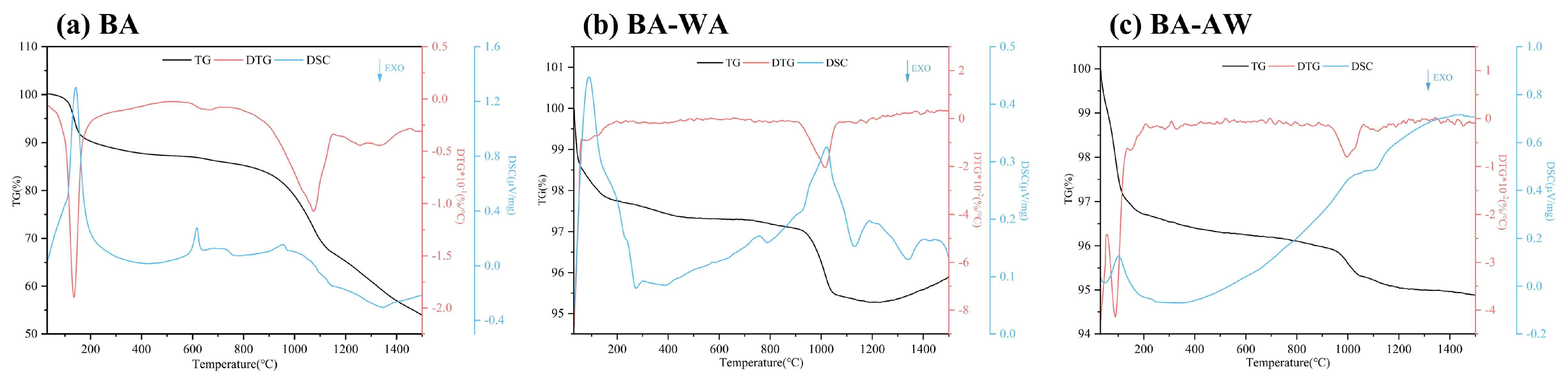 Molecules 29 01400 g003