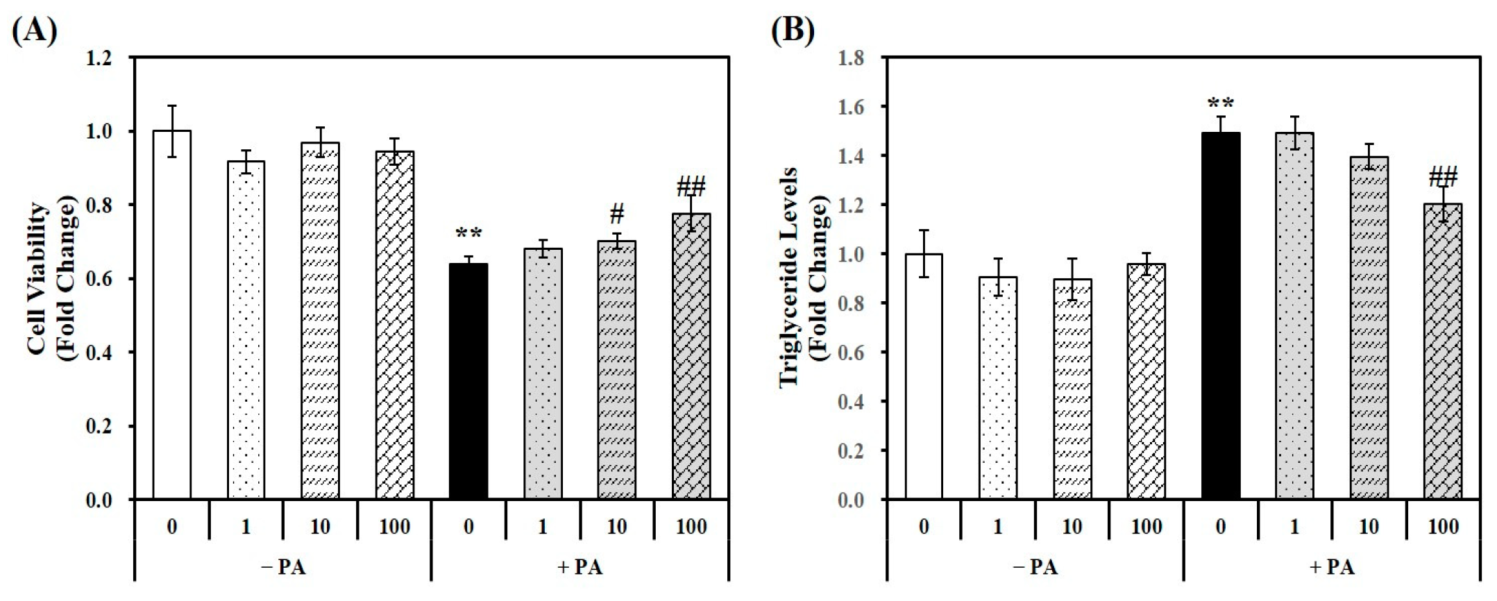 Molecules 29 01401 g001