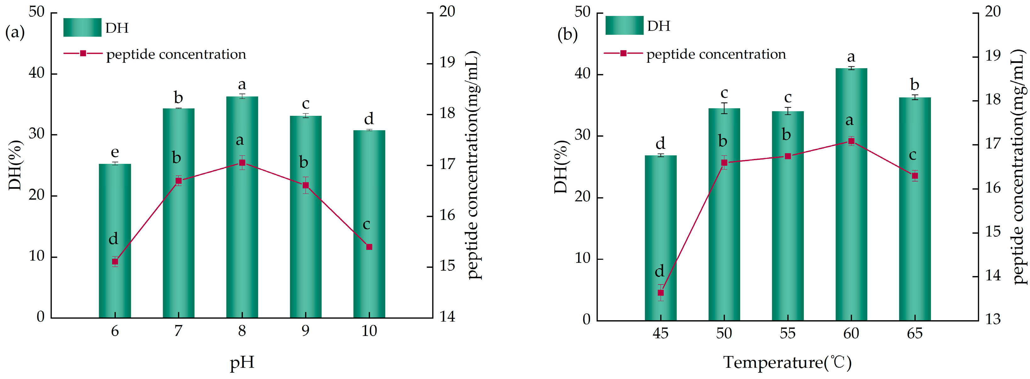 Molecules 29 01403 g002