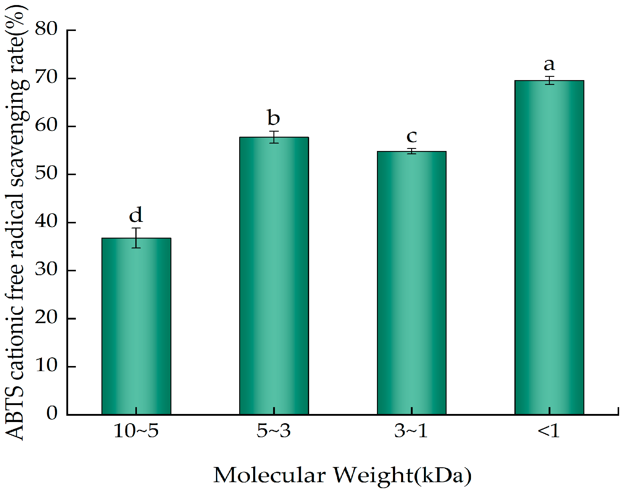 Molecules 29 01403 g007