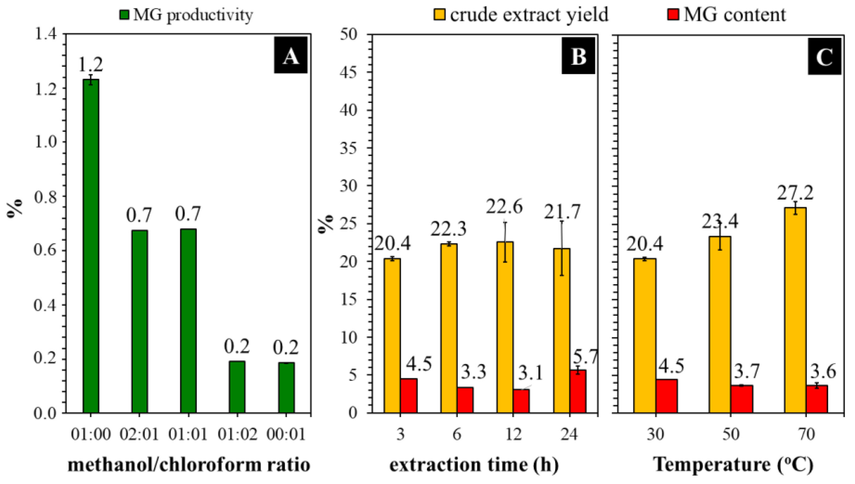 Molecules 29 01404 g002