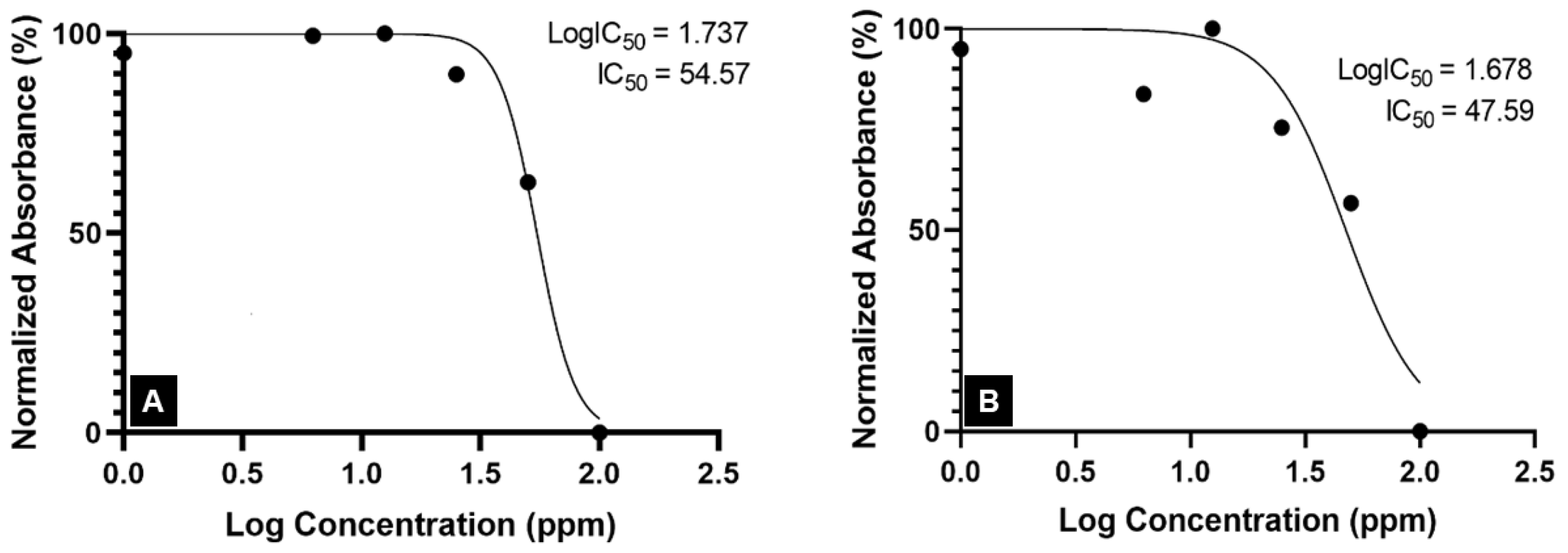 Molecules 29 01404 g005