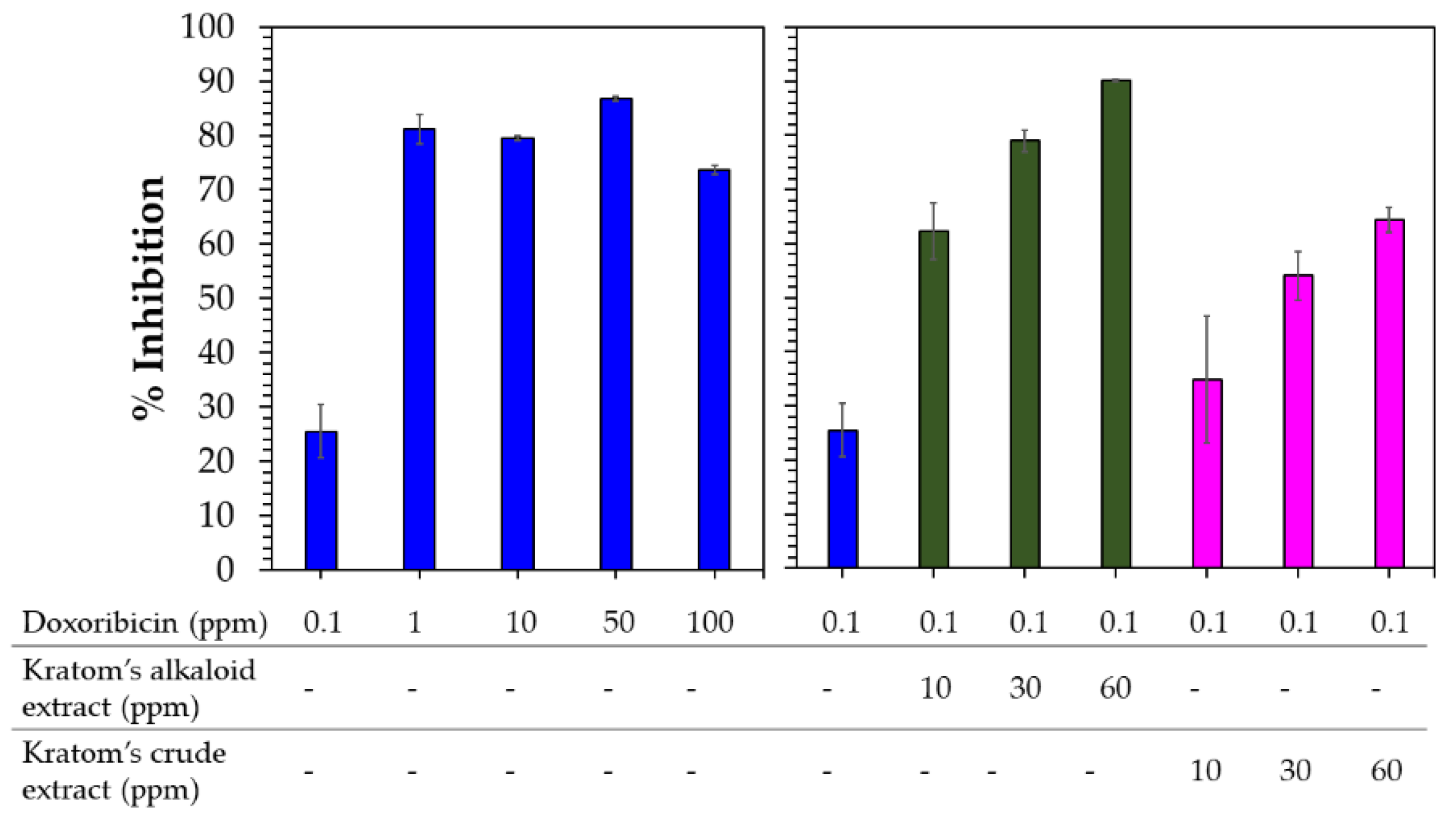 Molecules 29 01404 g007