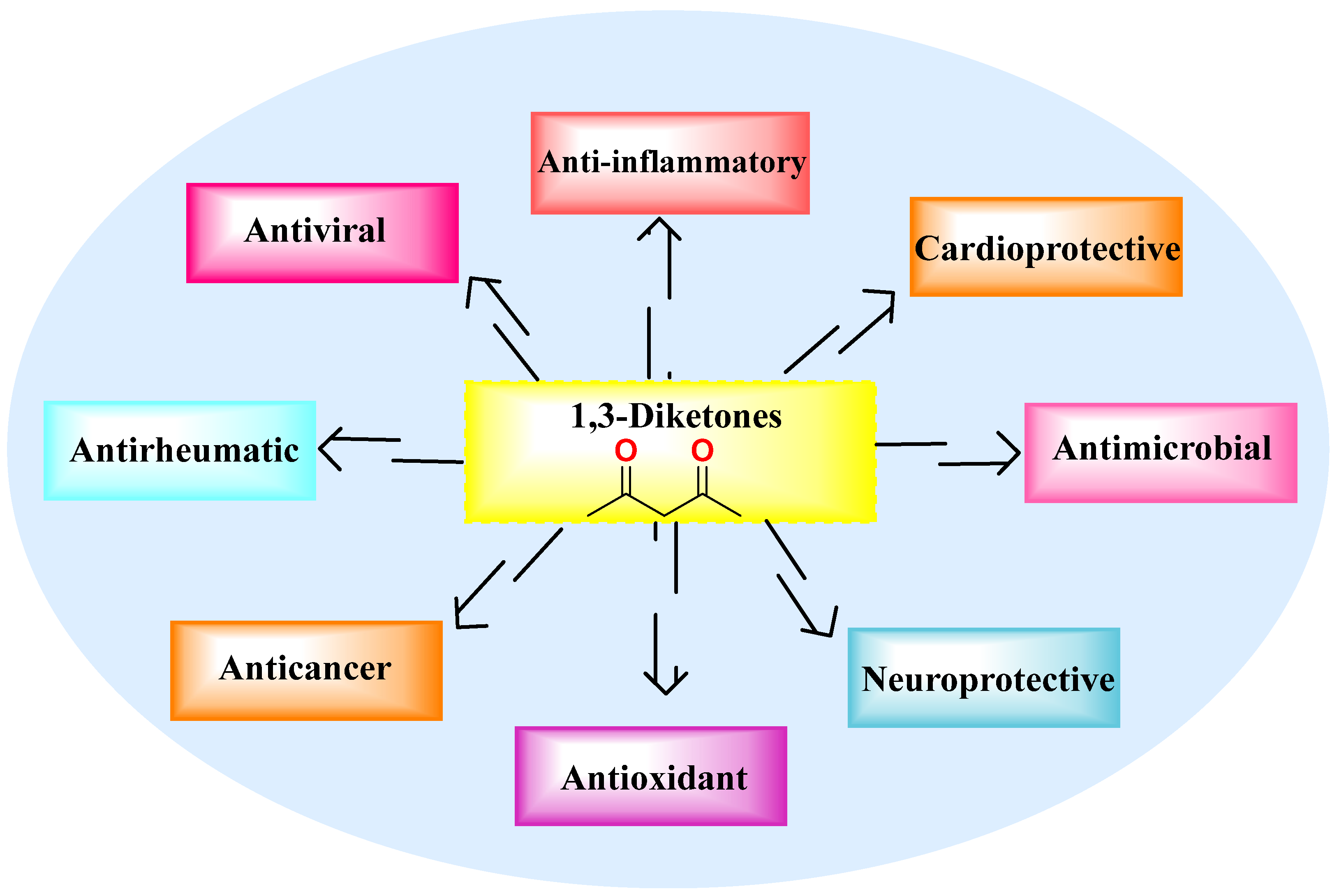 Molecules 29 01406 g001