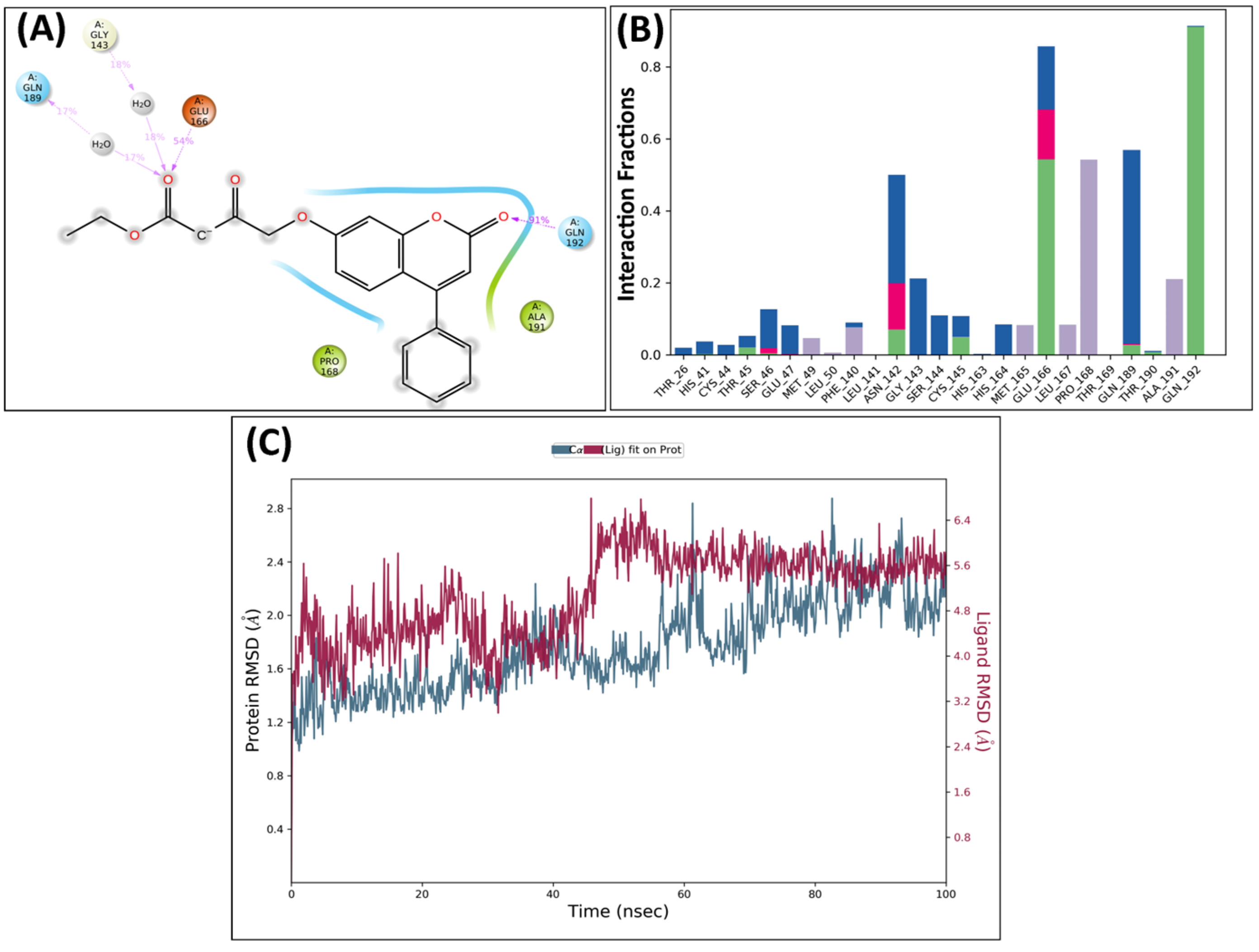 Molecules 29 01406 g003