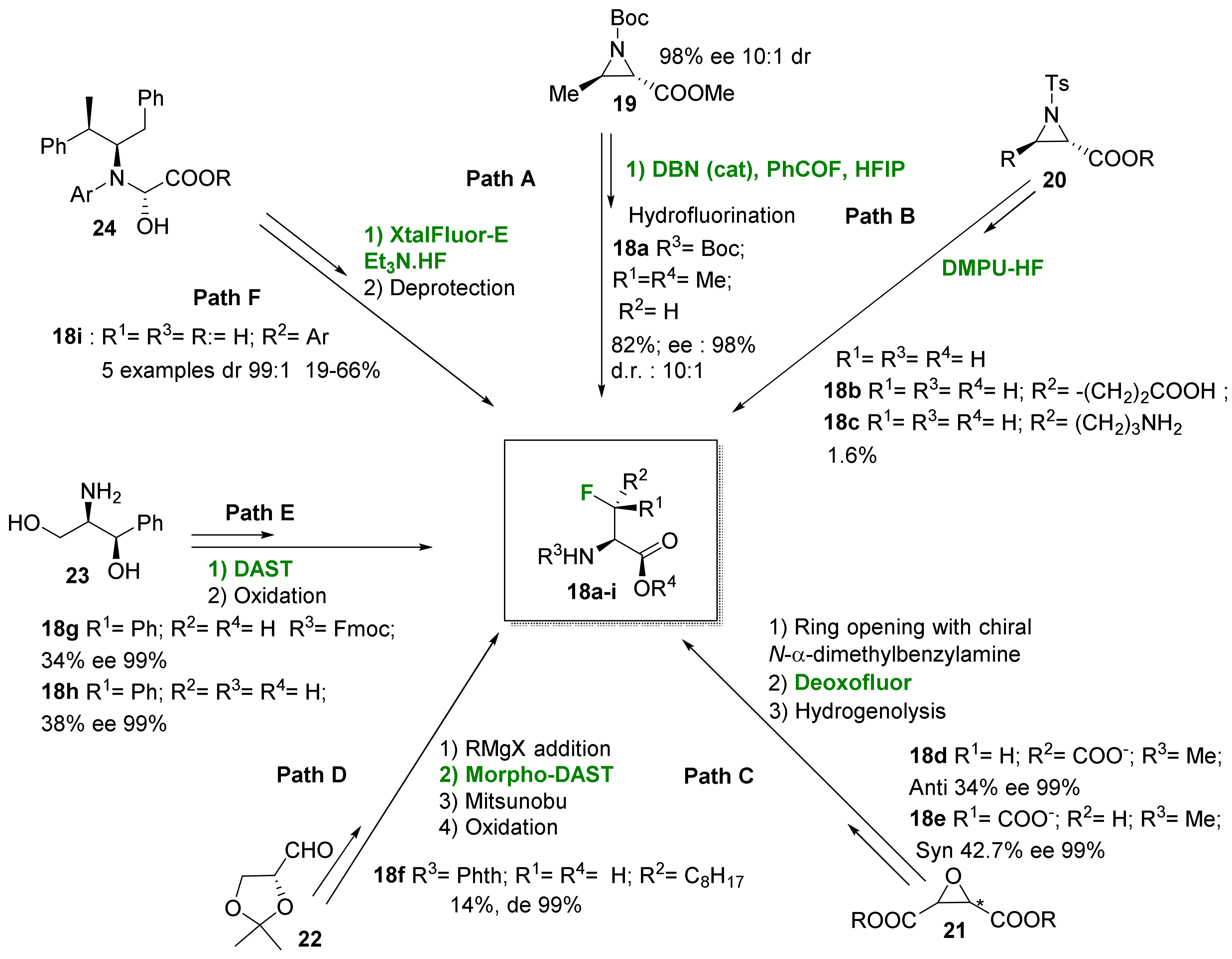Molecules 29 01408 sch004