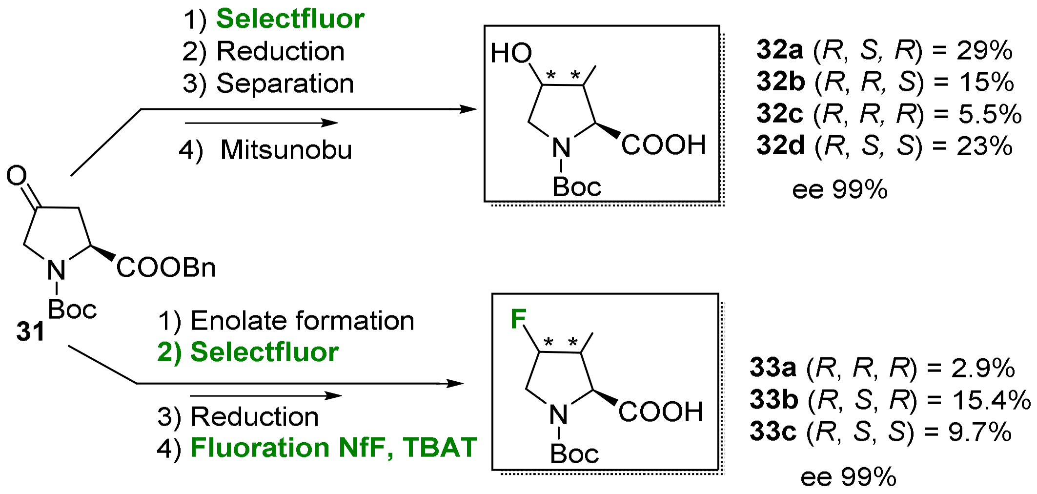 Molecules 29 01408 sch007
