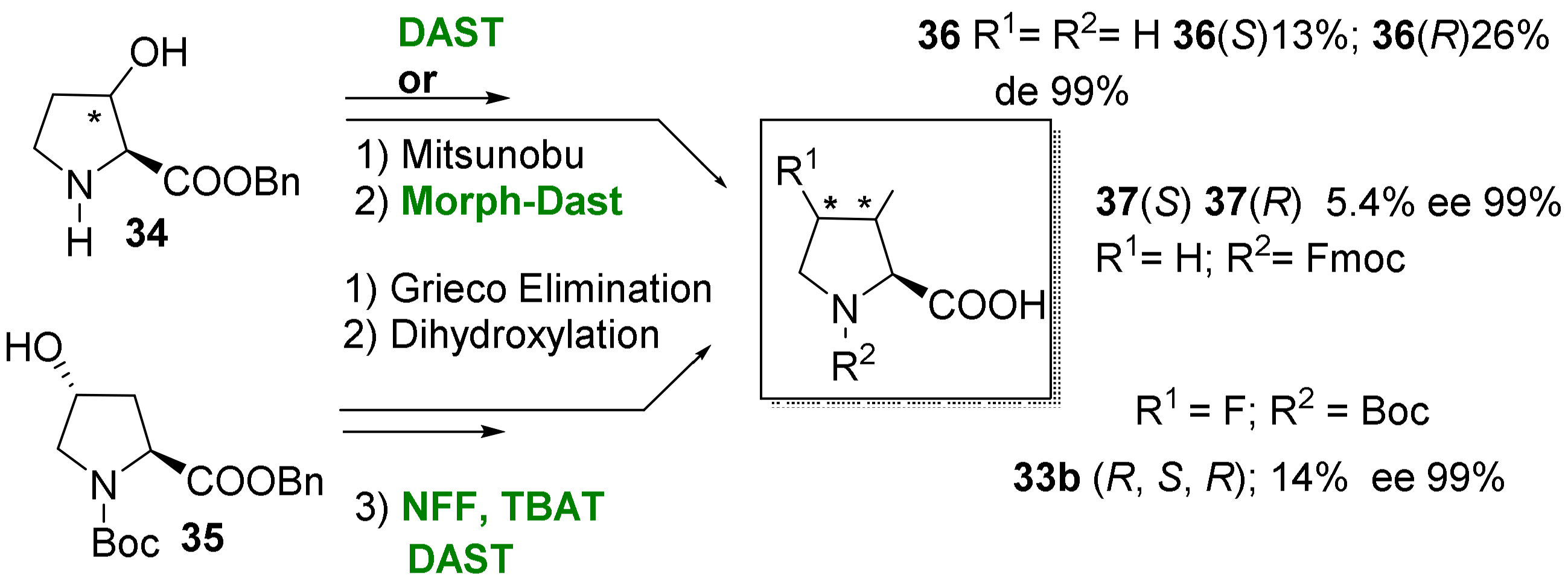Molecules 29 01408 sch008