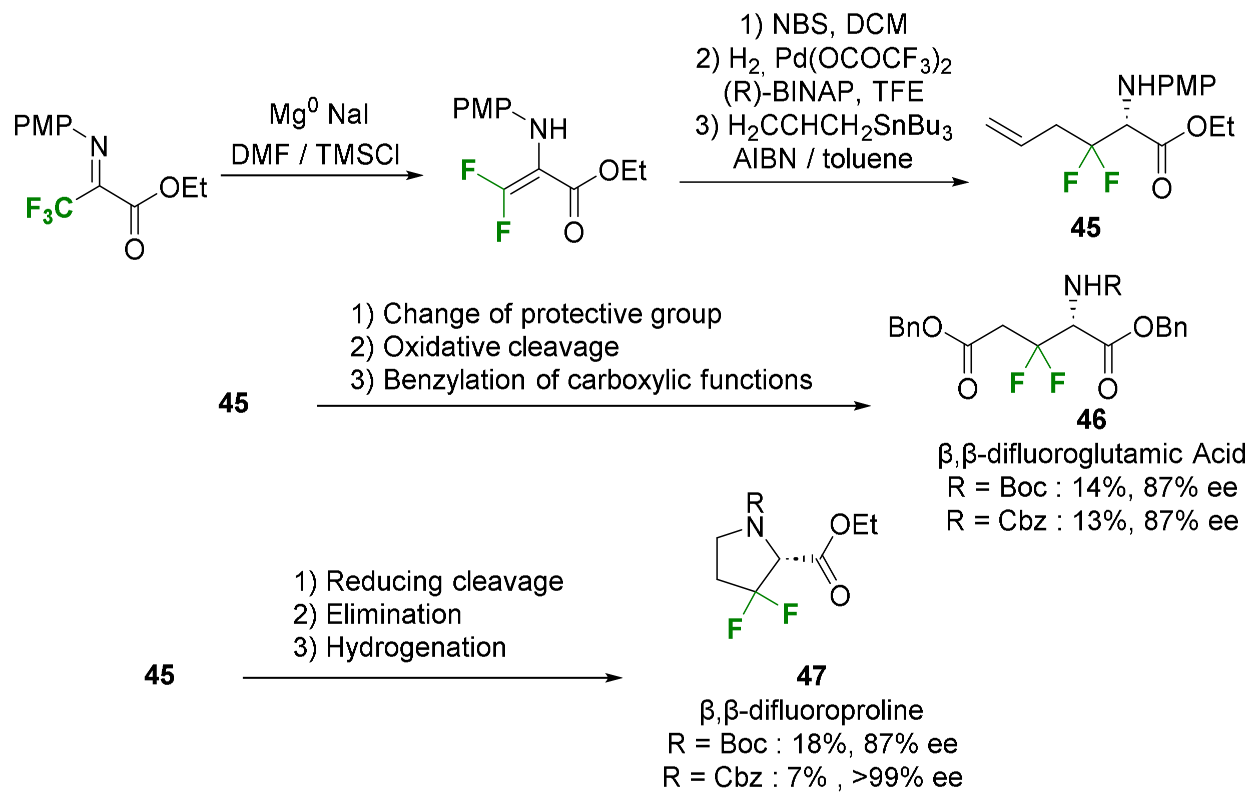 Molecules 29 01408 sch014