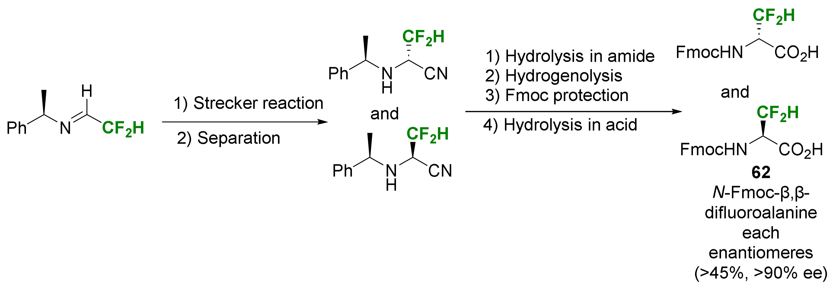Molecules 29 01408 sch023